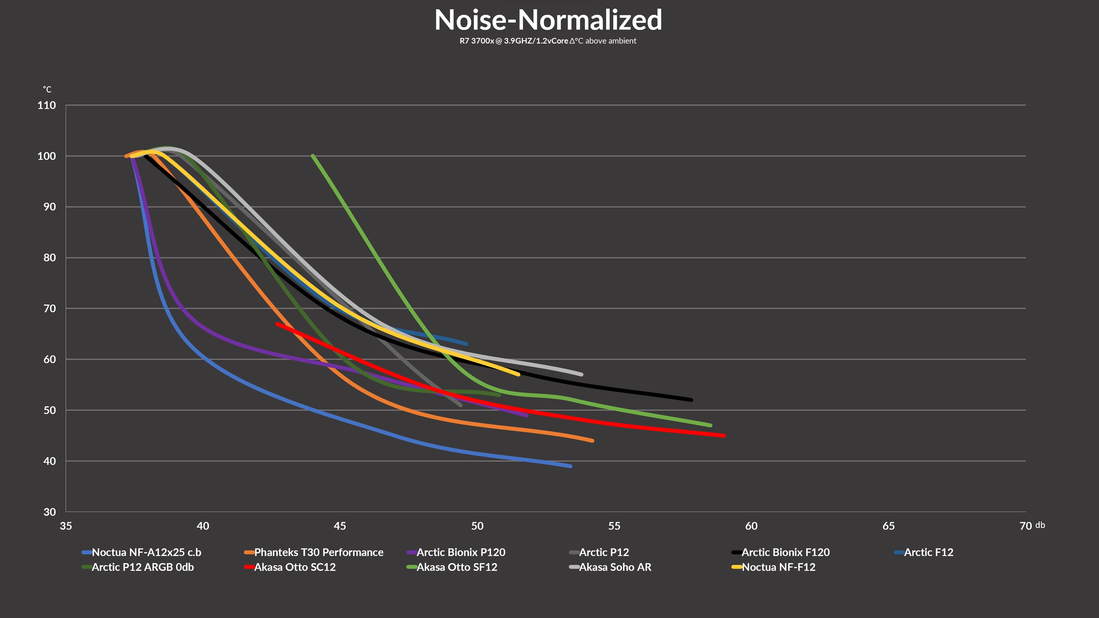 akasa-otto-sc-benchmark2