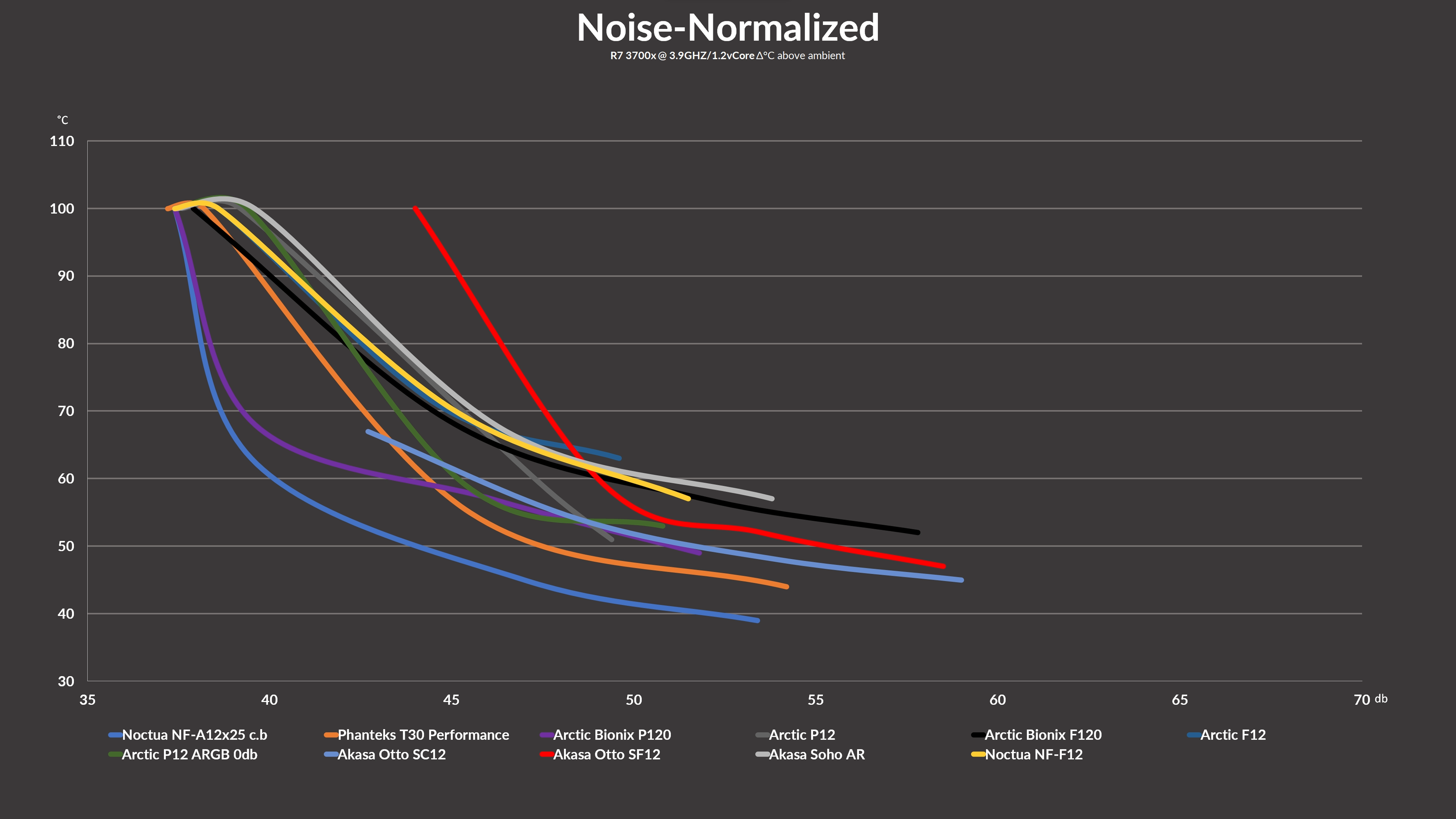 akasa-sf12-benchmark2