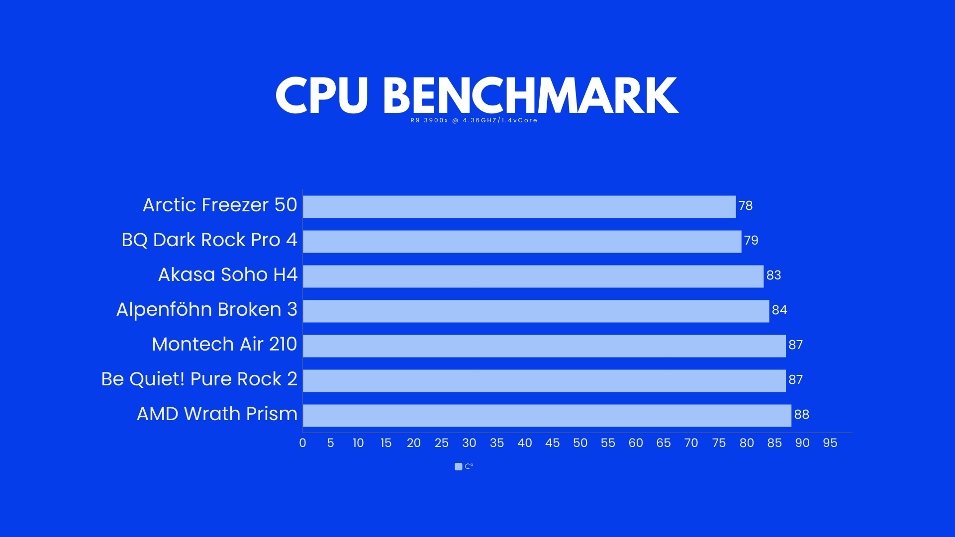 Akasa-soho-h4-benchmark-1