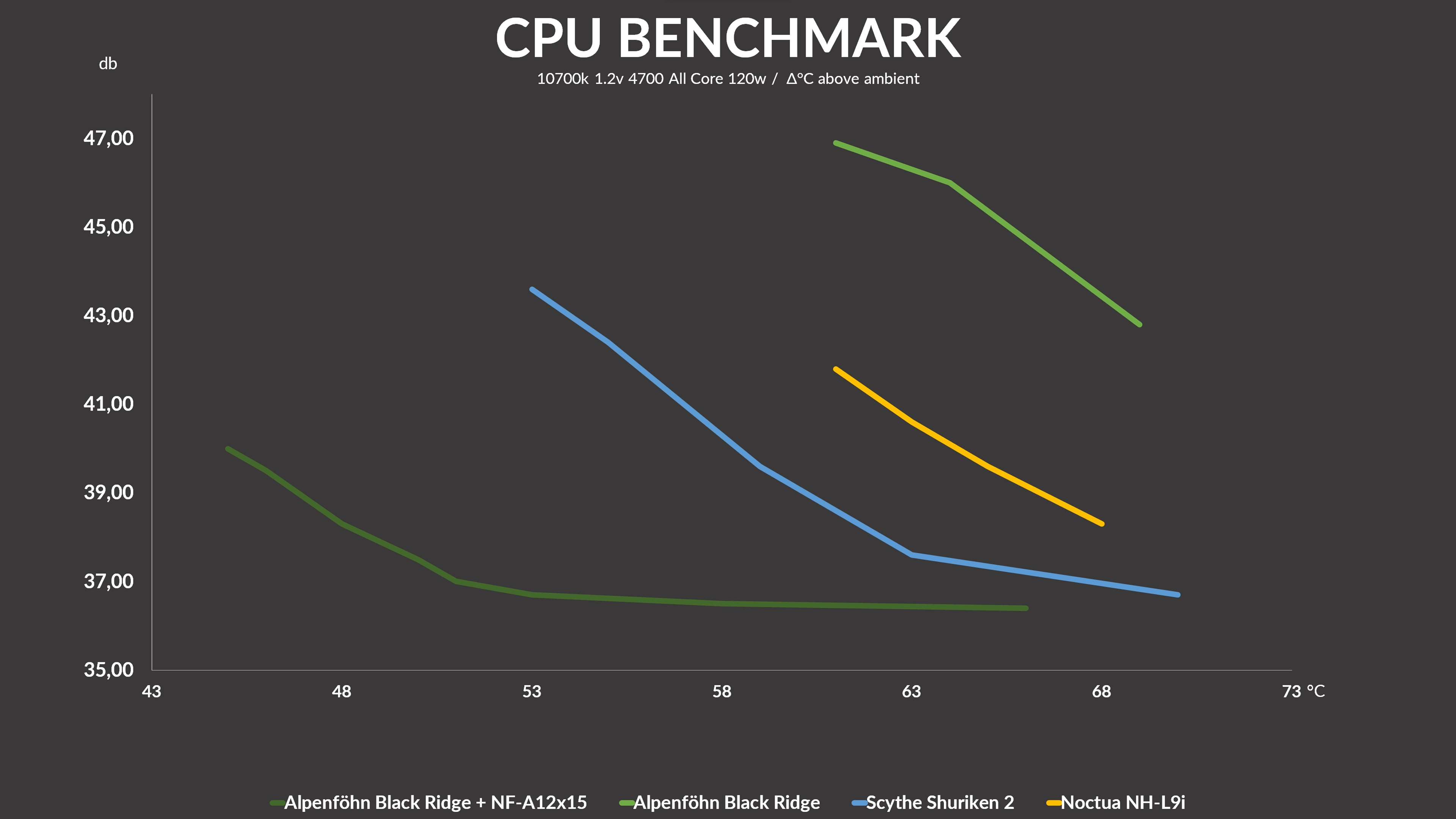 alpenfohn-blac-ridge-benchmark2