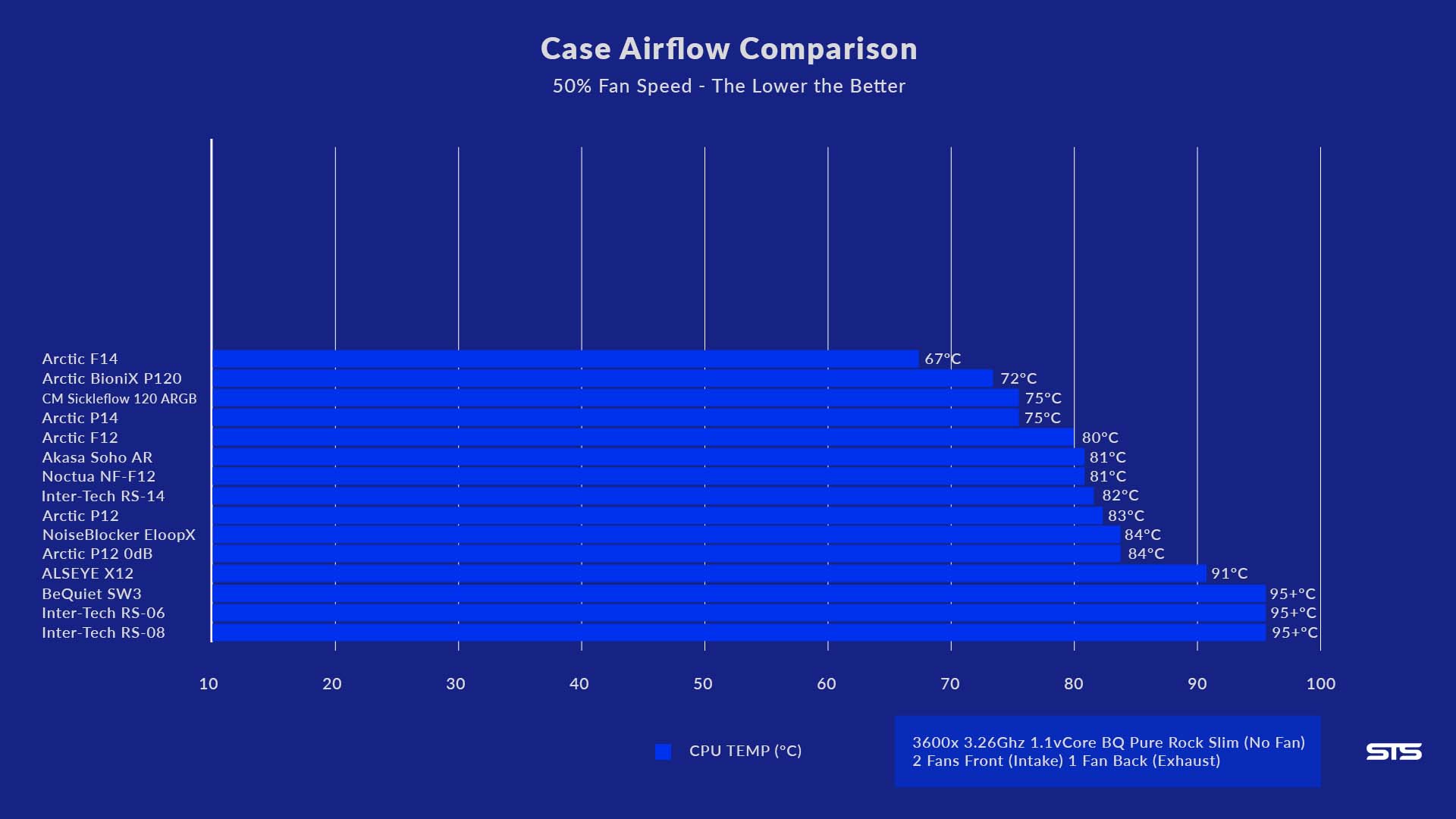 ALSEYE-x12-benchmark