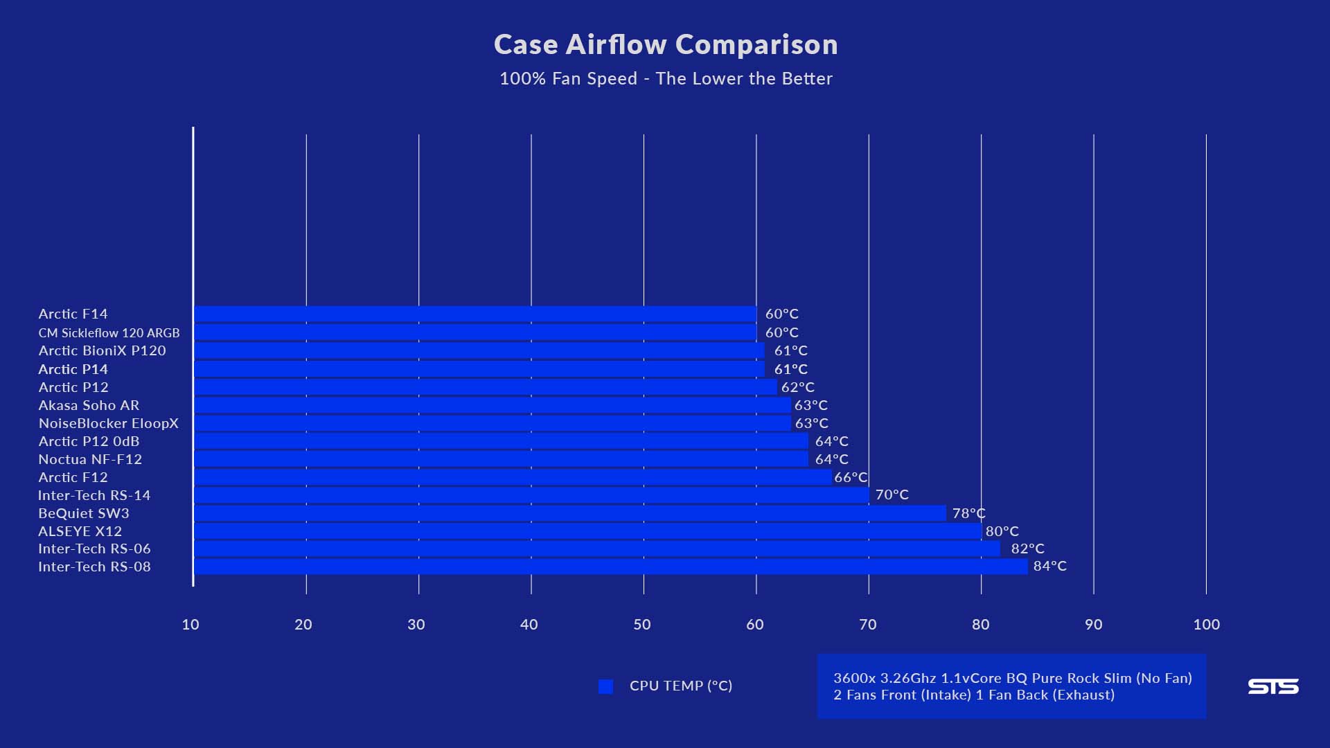 alseye-x12-benchmark