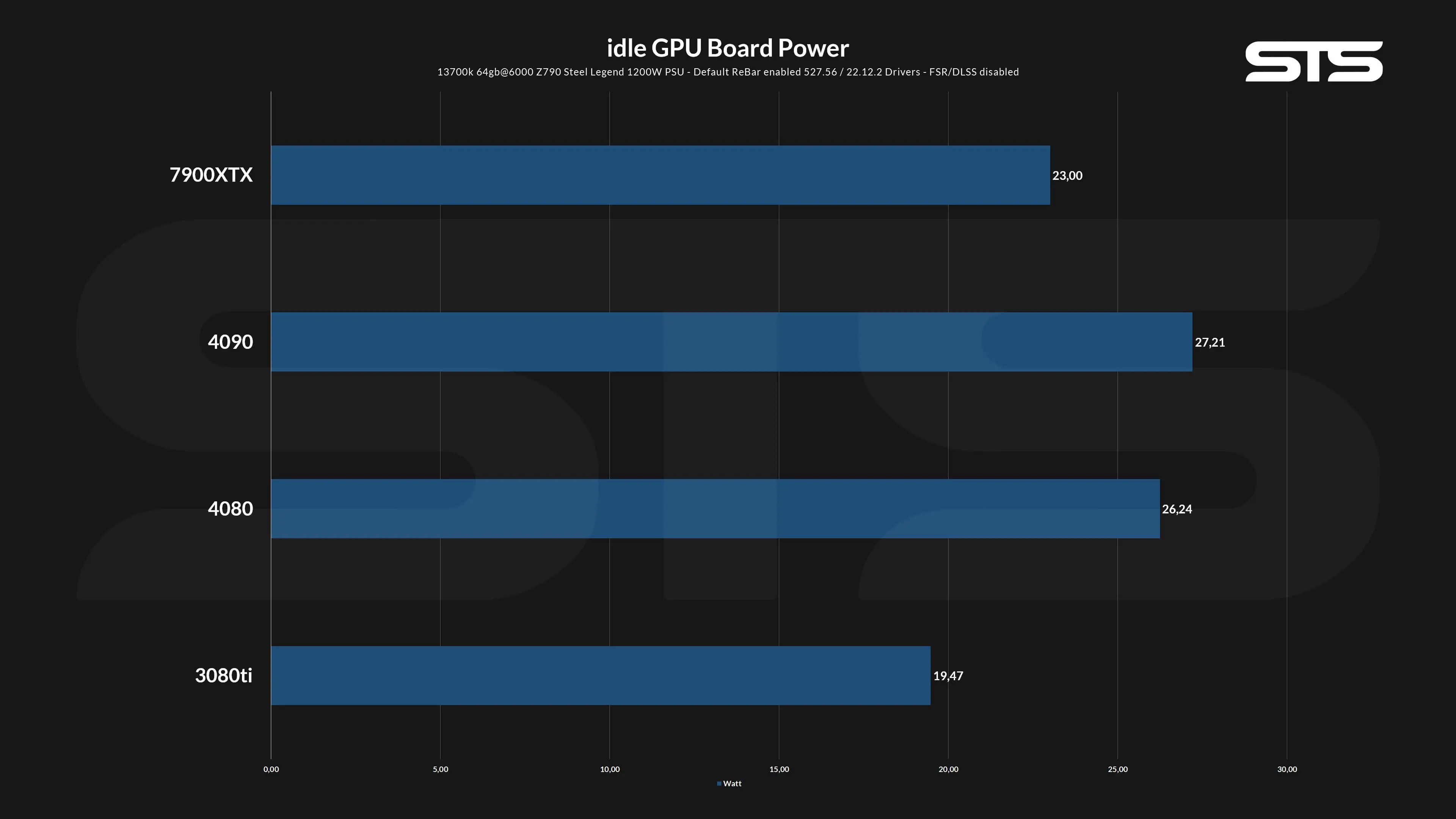 idle_board_power