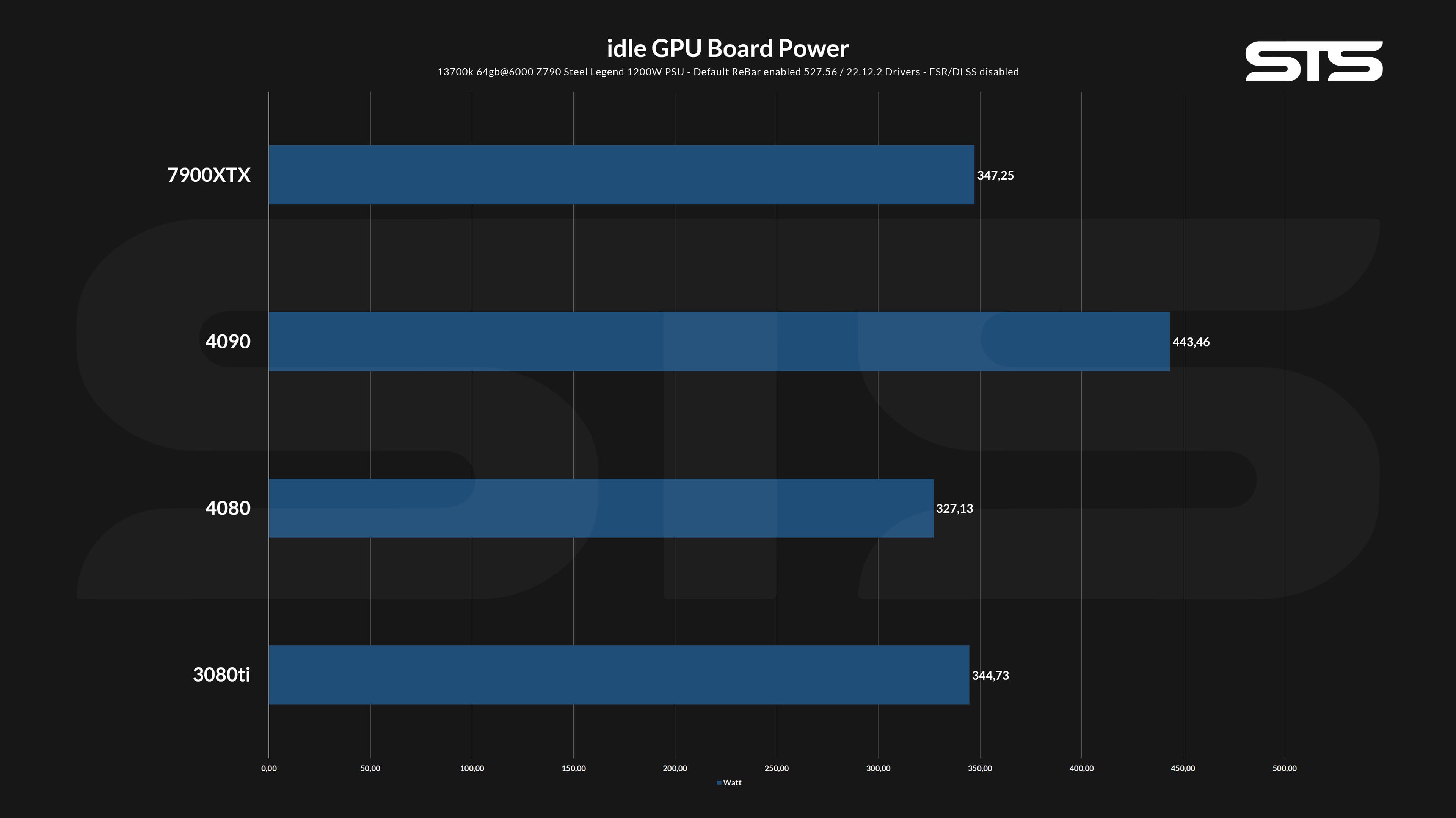 load_board_power