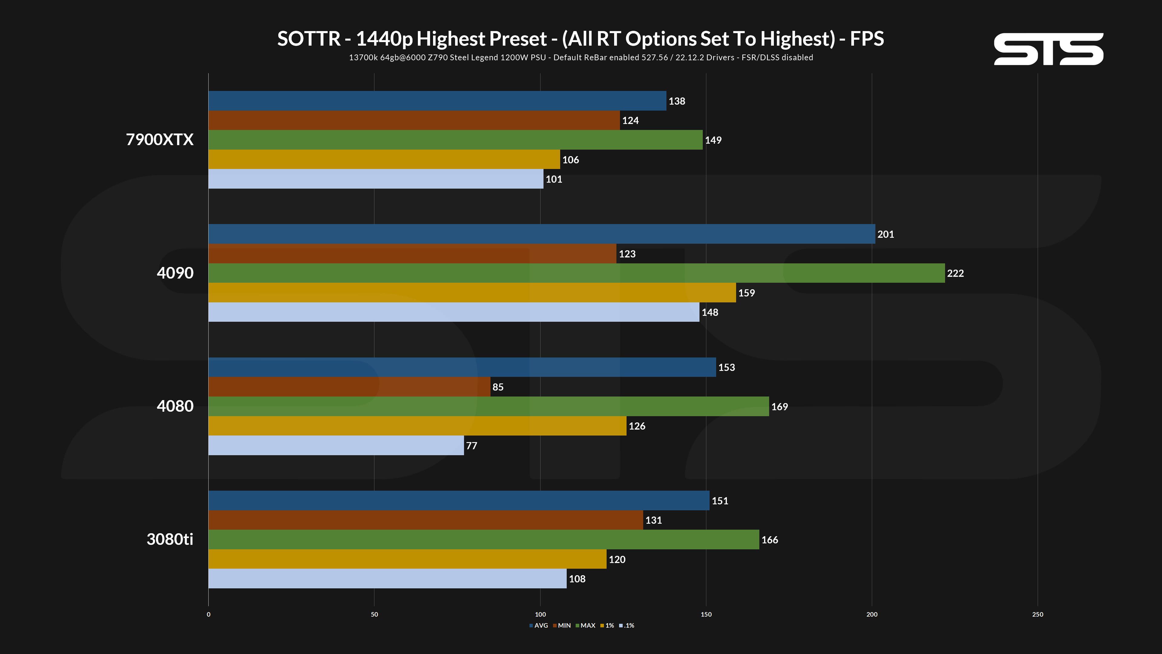 sottr_1440p_rt