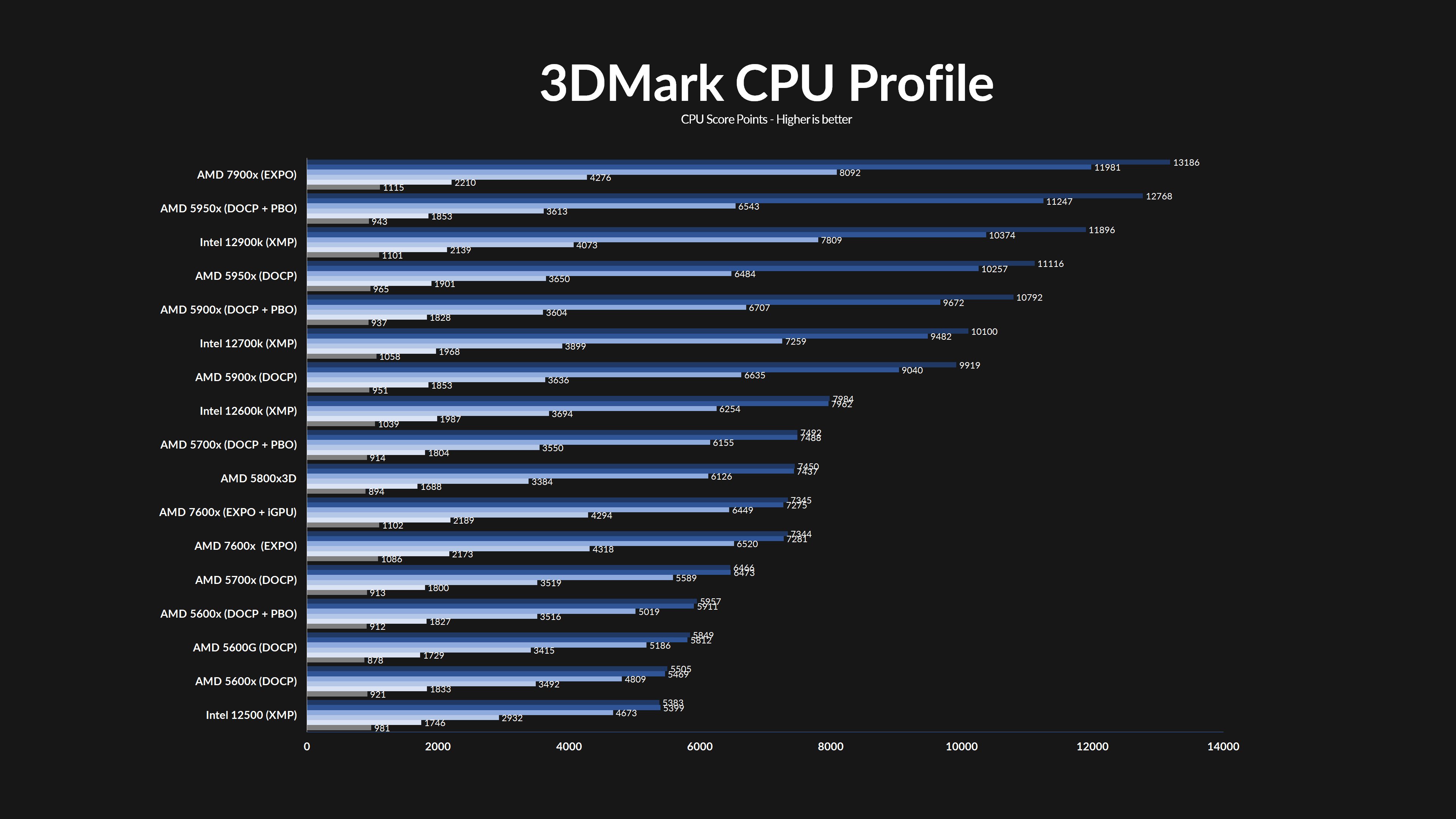 amd-ryzen-7600x-cpu-profile