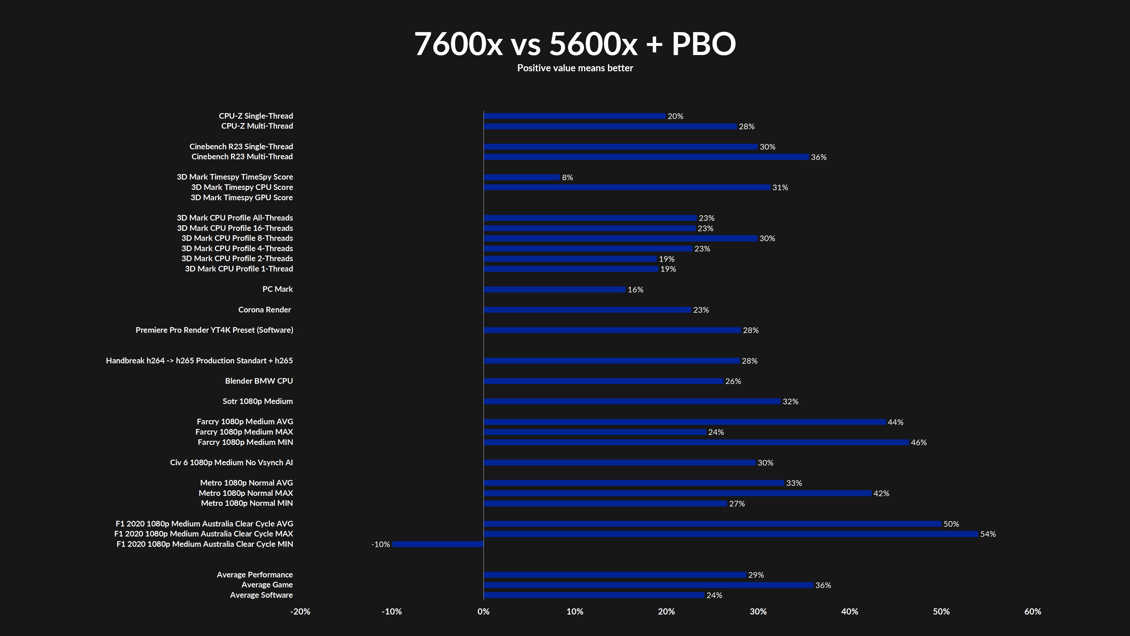 amd-ryzen-7600x-5600