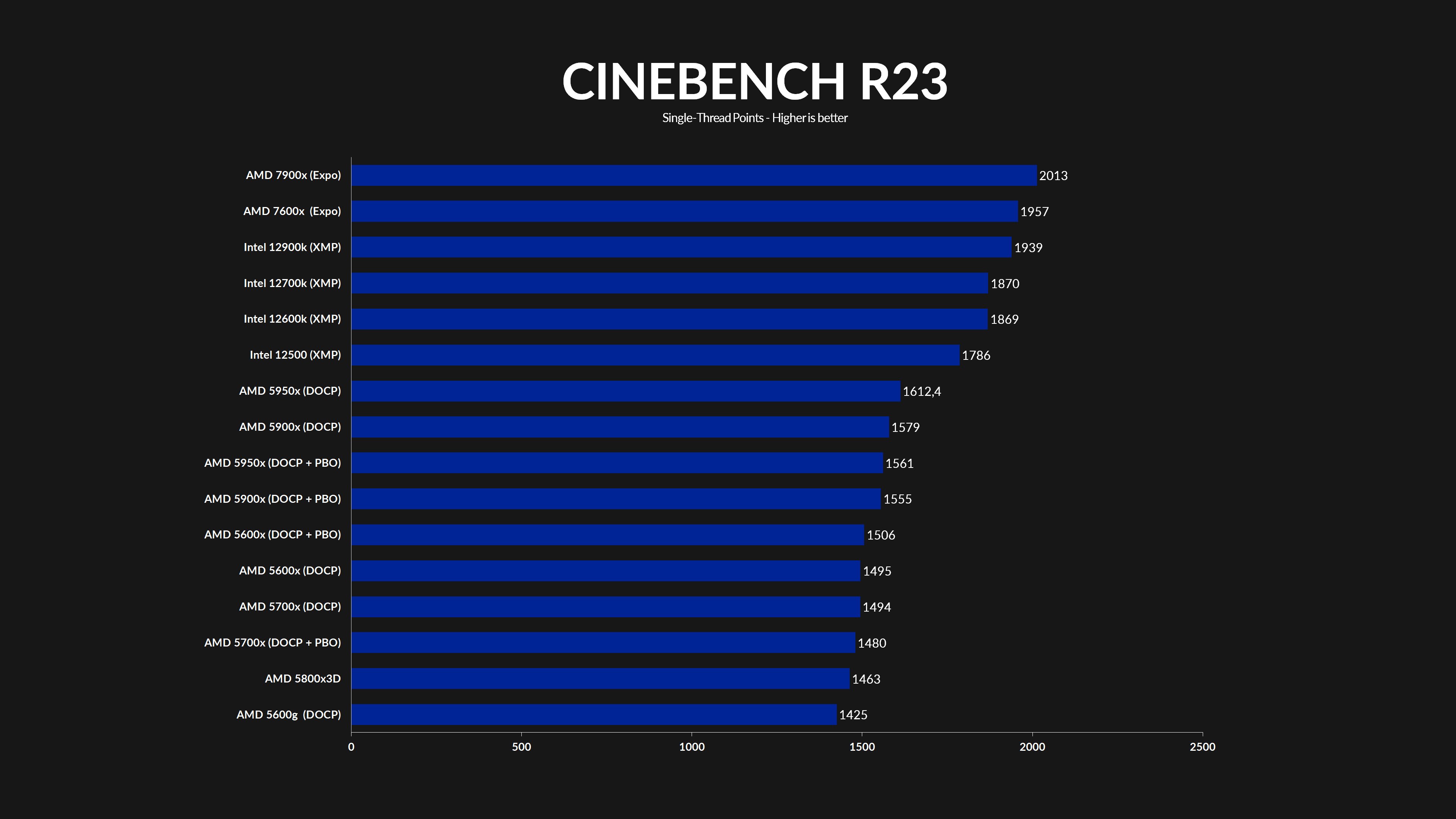 amd-ryzen-7600x-cinebench