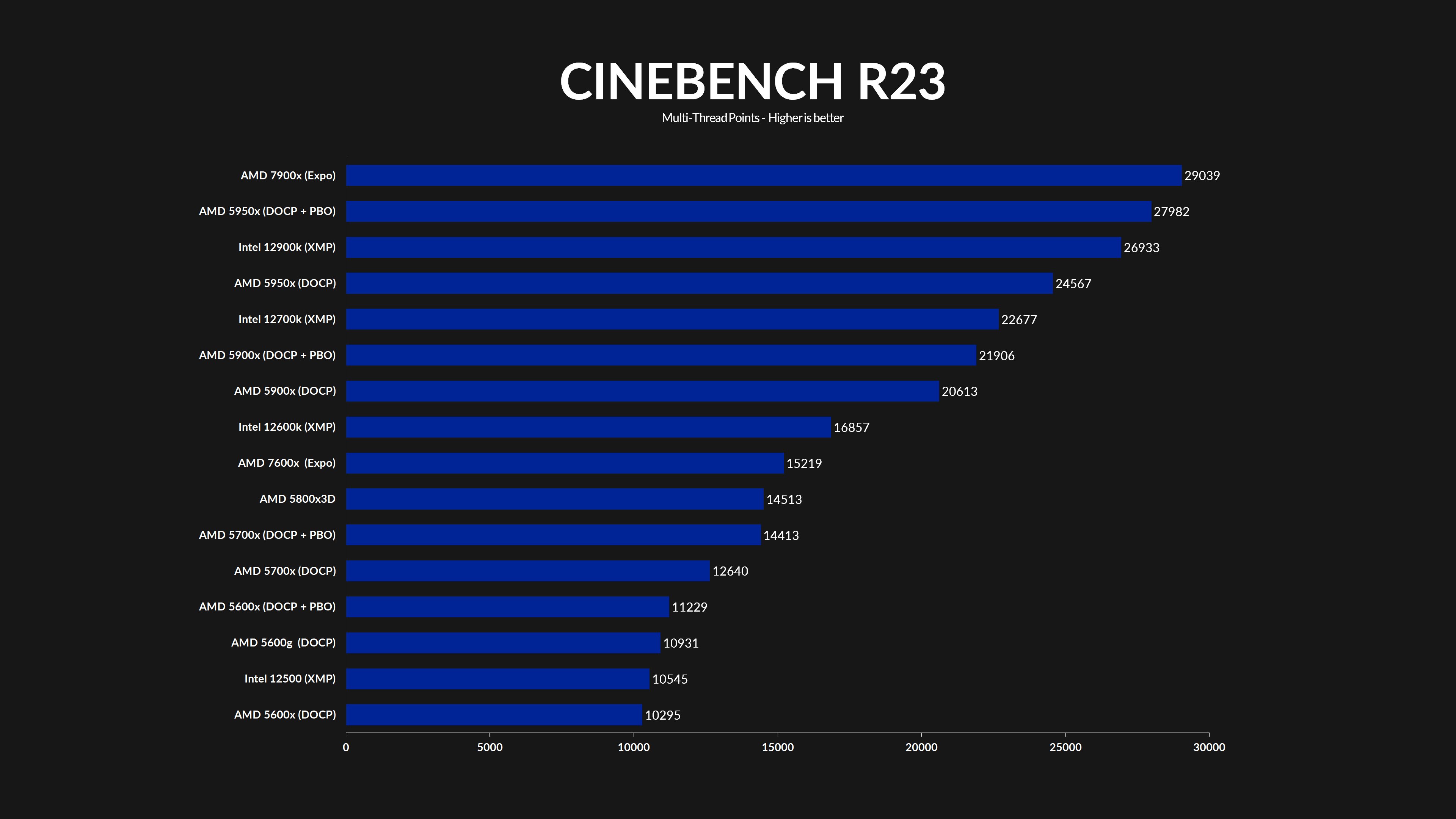 amd-ryzen-7600x-cinebench-multi