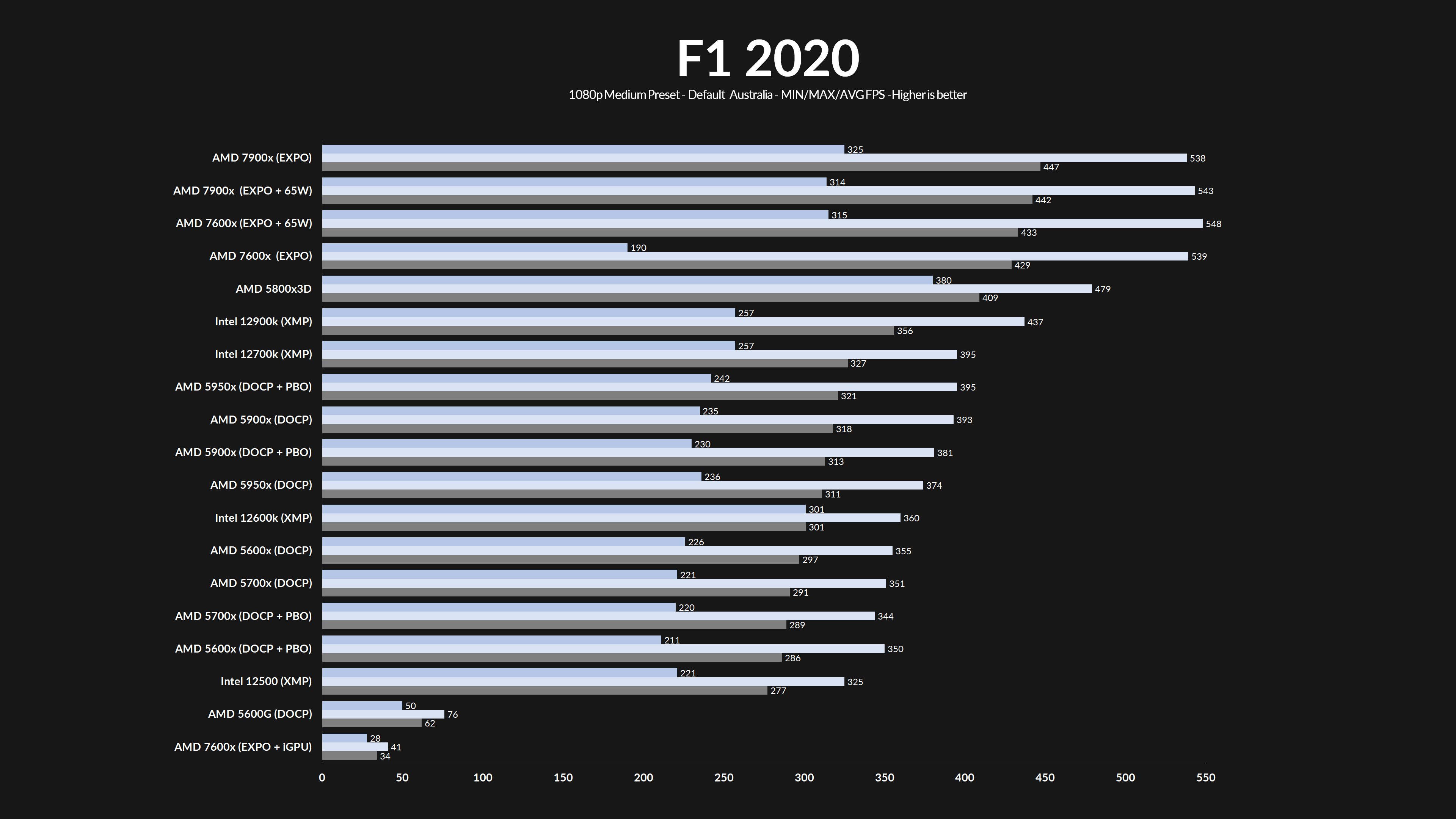 amd-ryzen-7600x-f1