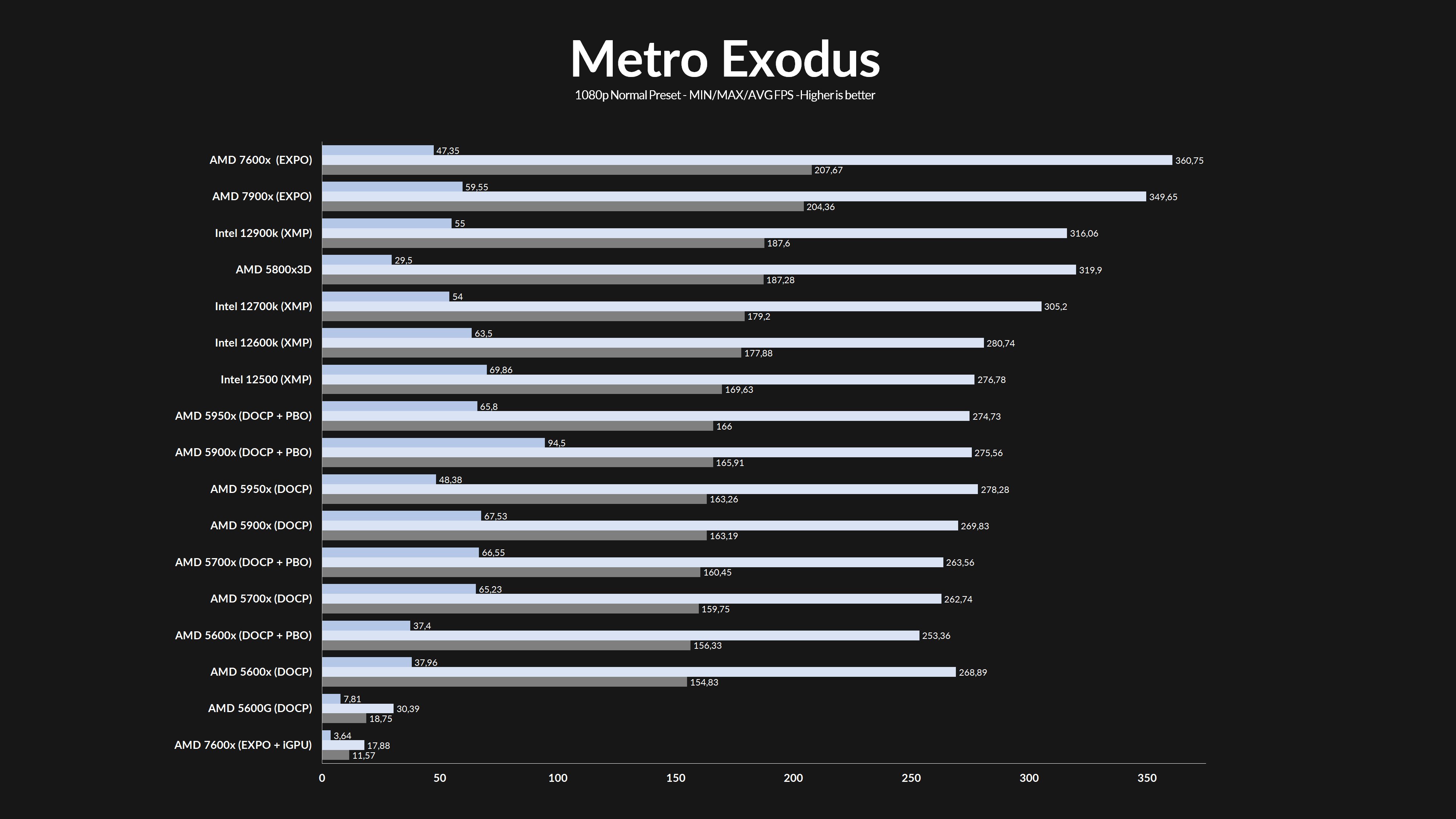 amd-ryzen-7600x-metro