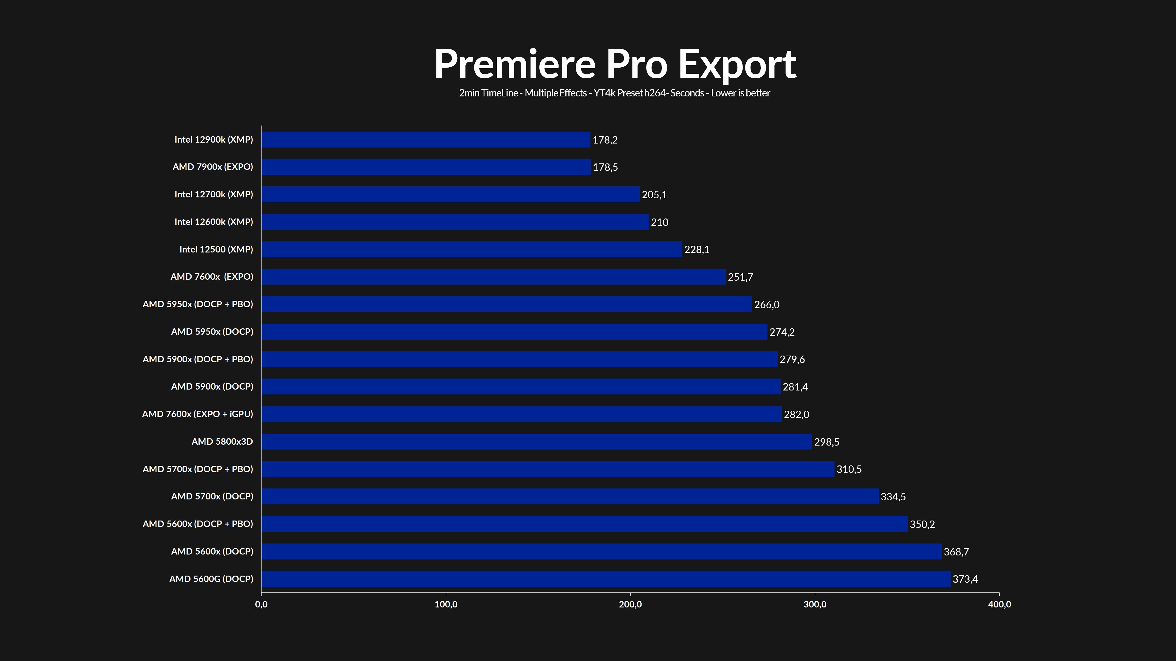 amd-ryzen-7600x-premierepro