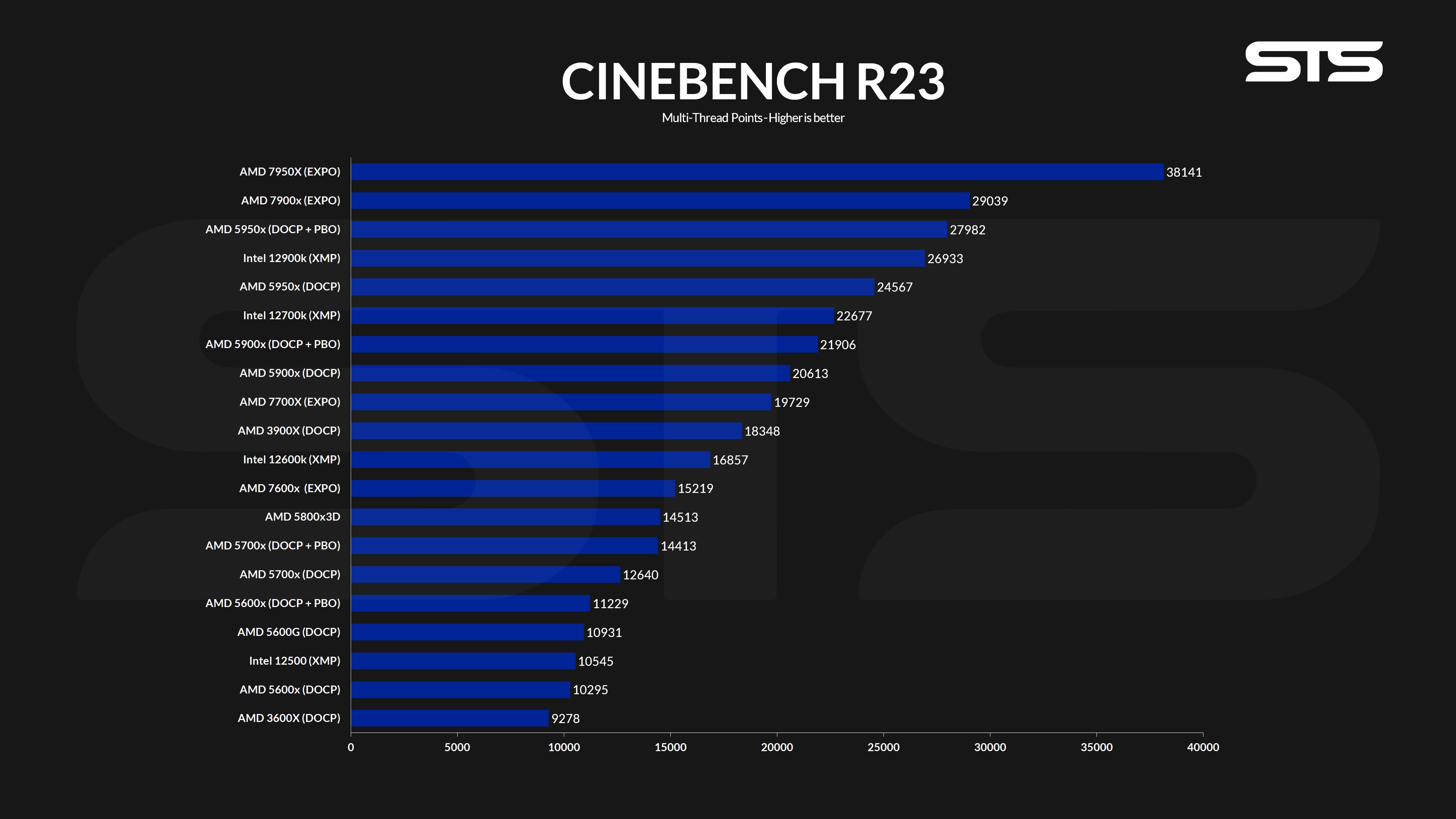 amd-7700x-cinemulti