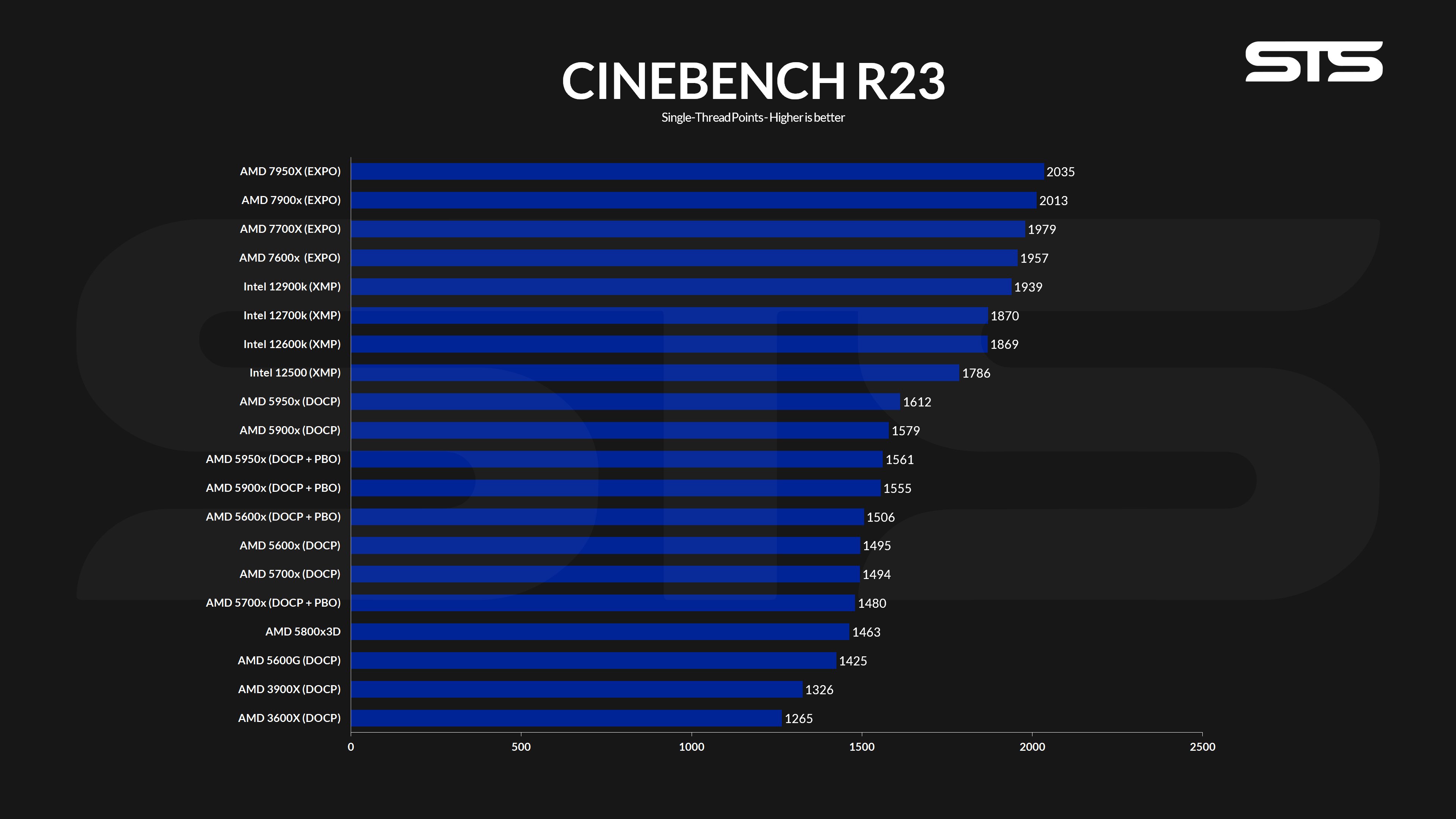 amd-7700x-cinesingle