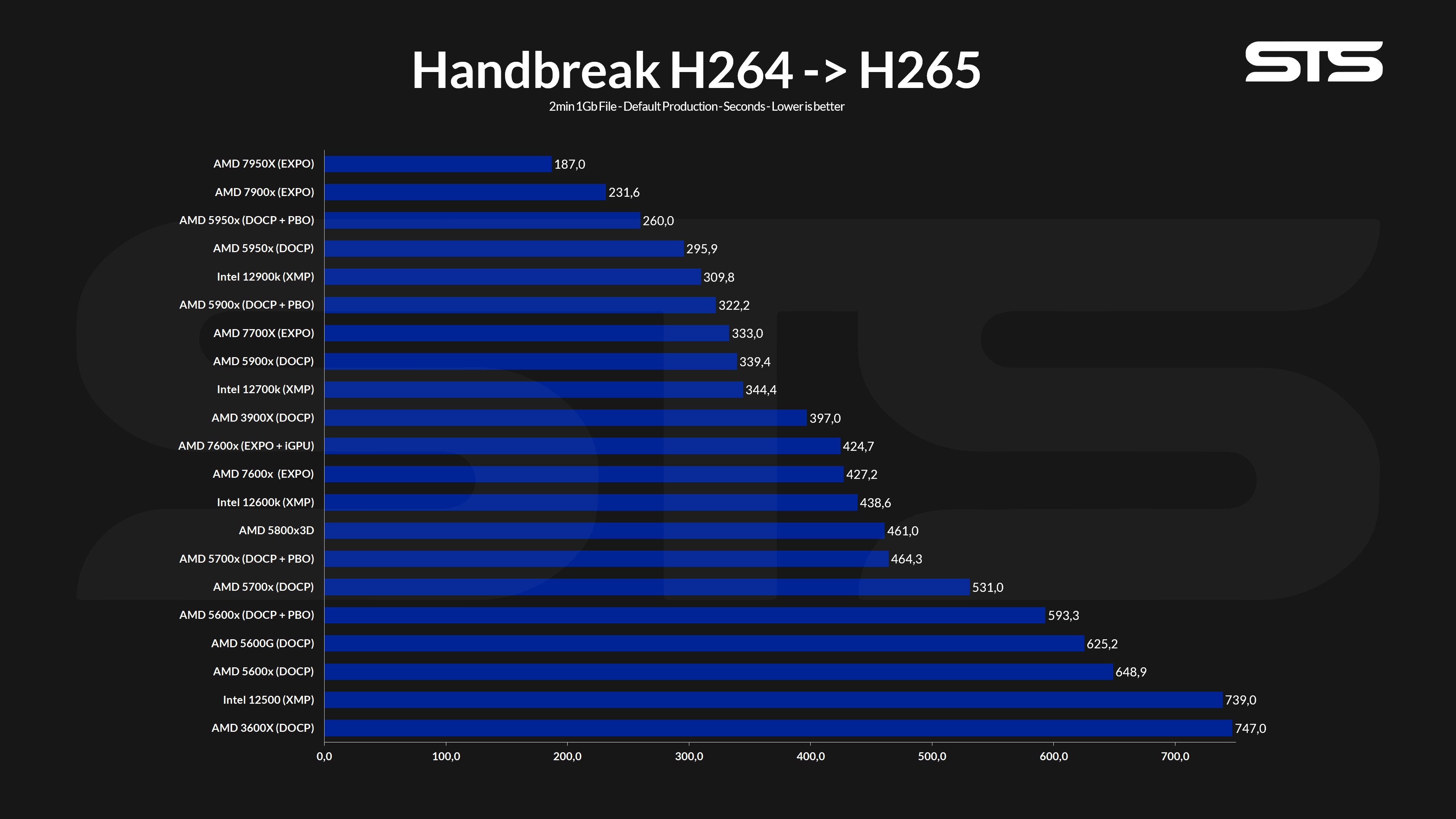 amd-7700x-hadnbreak