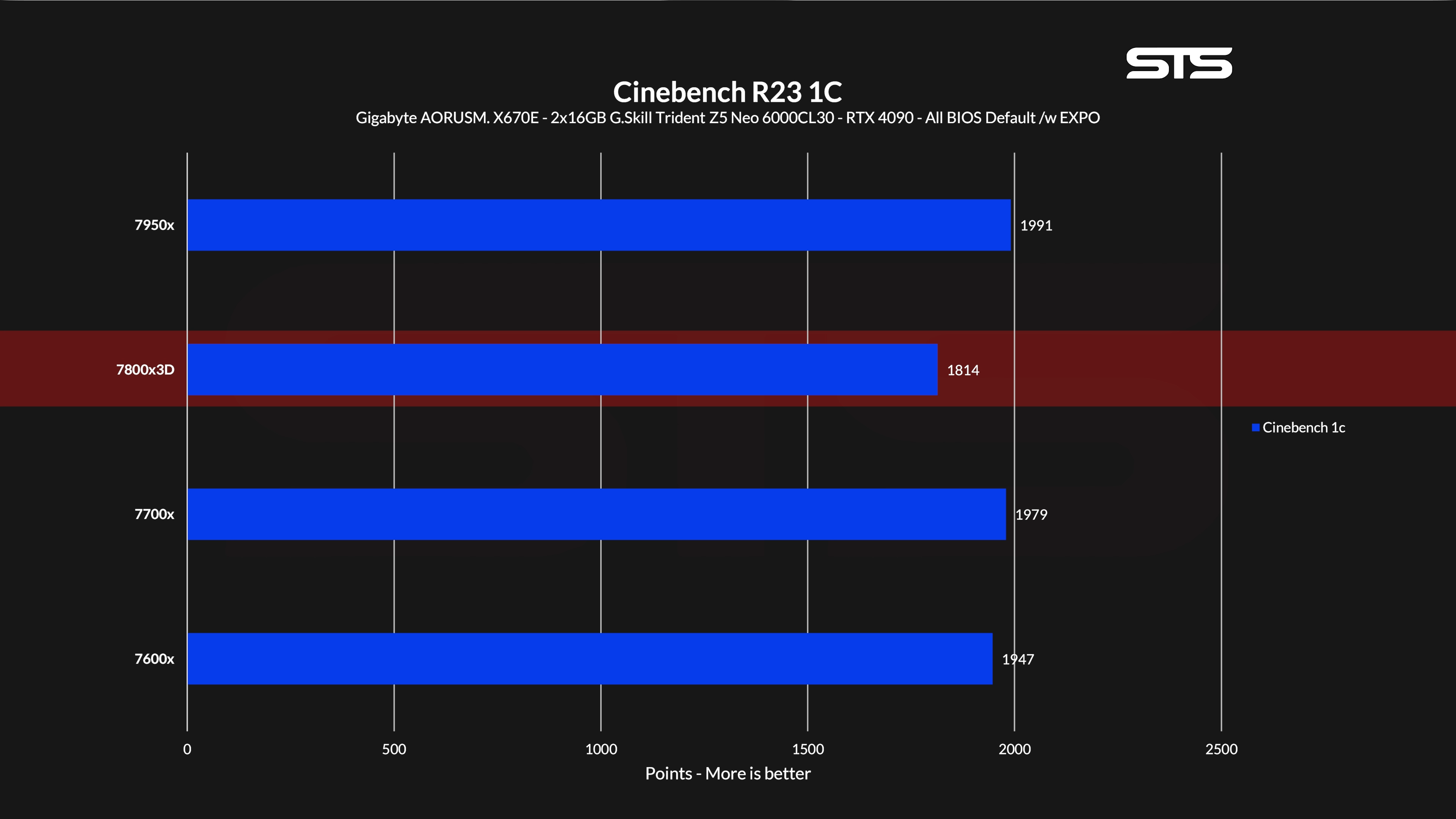 ryzen-7800x3d-cinebench