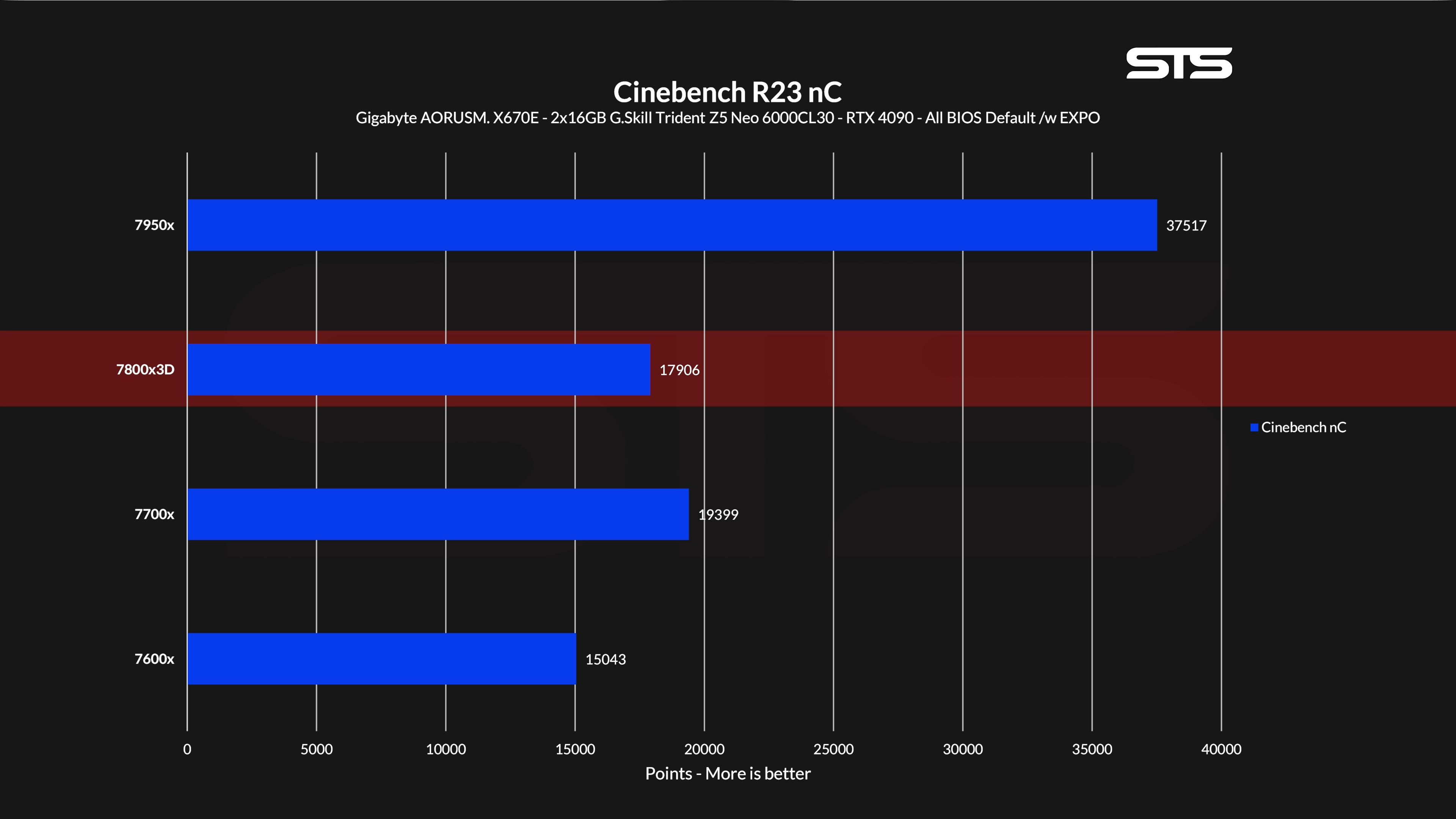 ryzen-7800x3d-cinebench