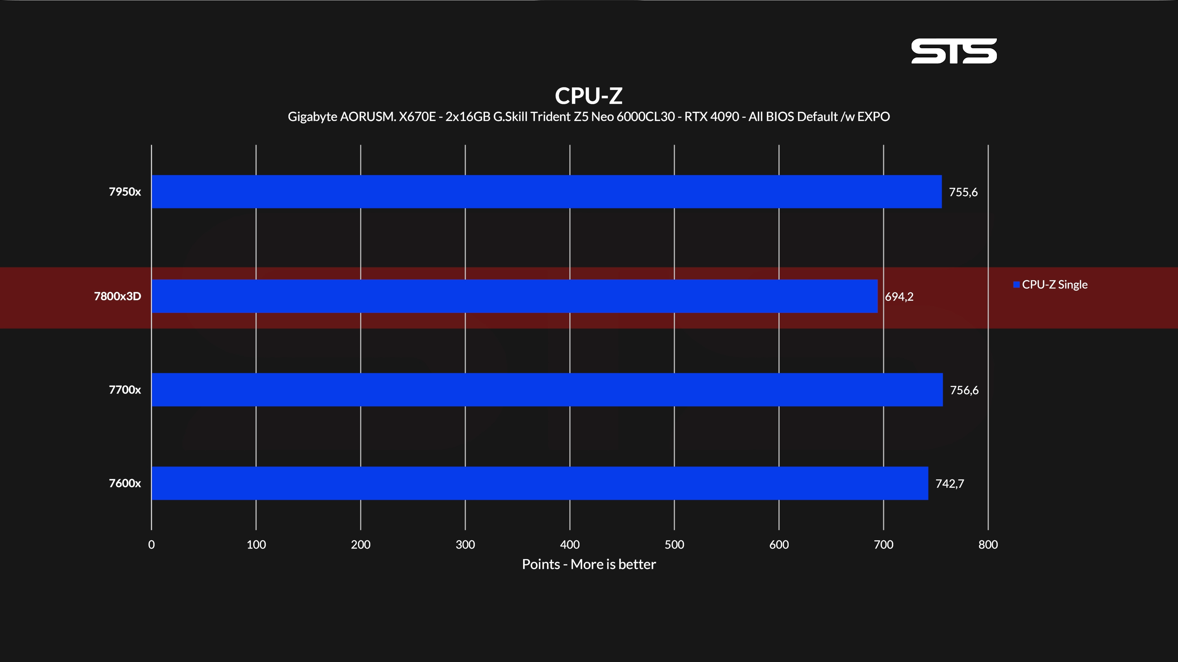 7800x3d-cpuz