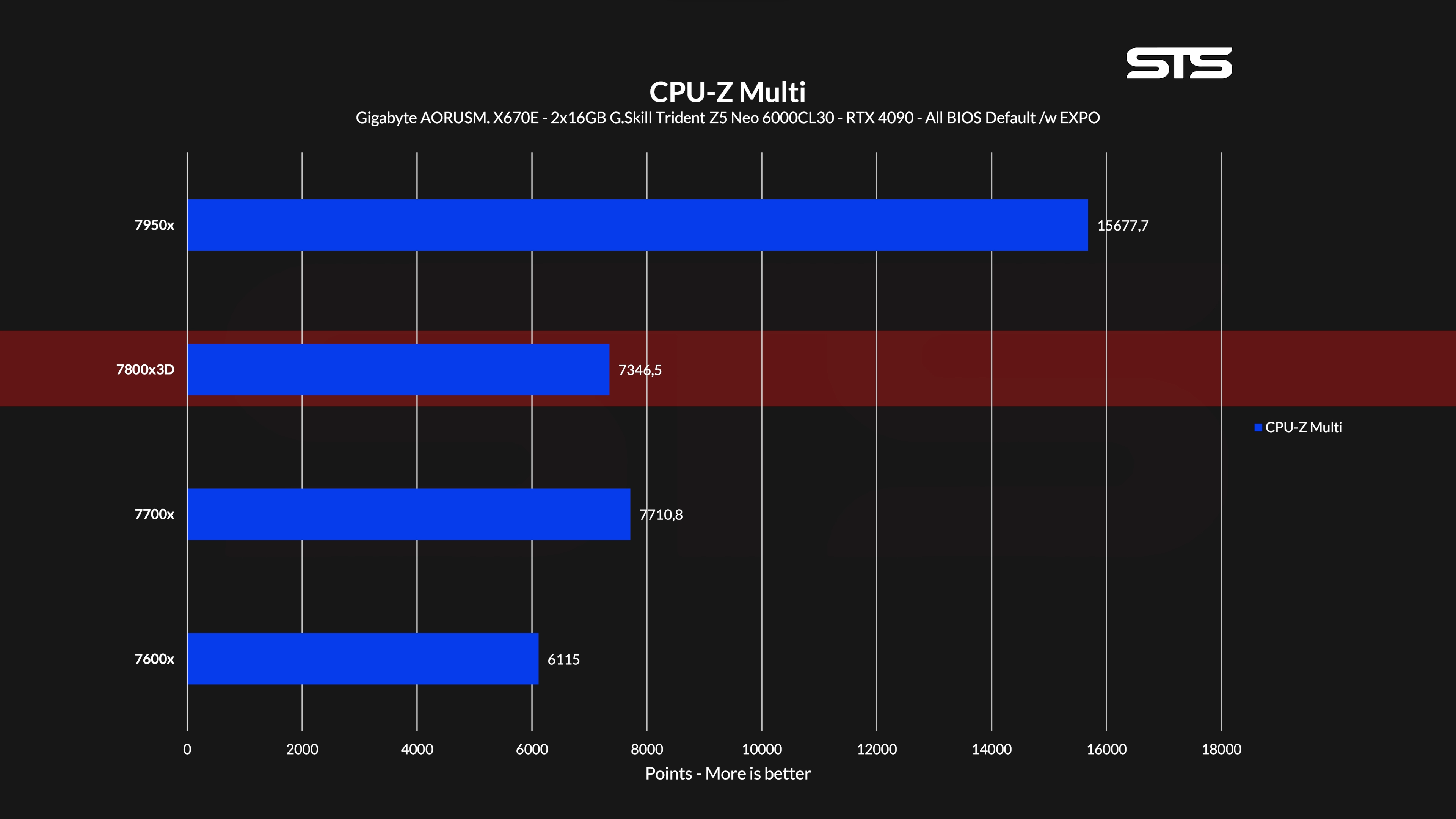 7800x3d-cpuz