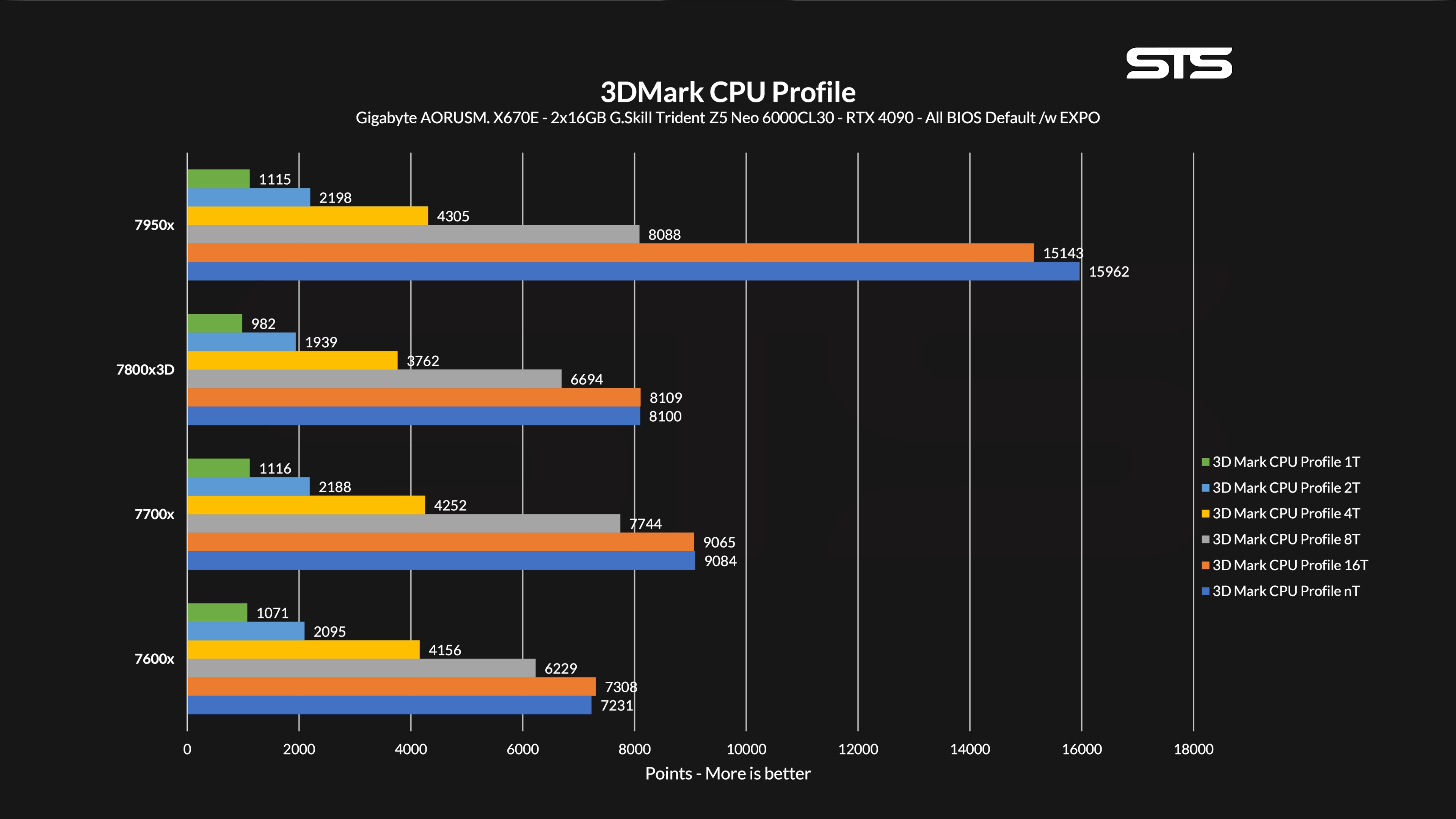 7800x3d-cpu-profile
