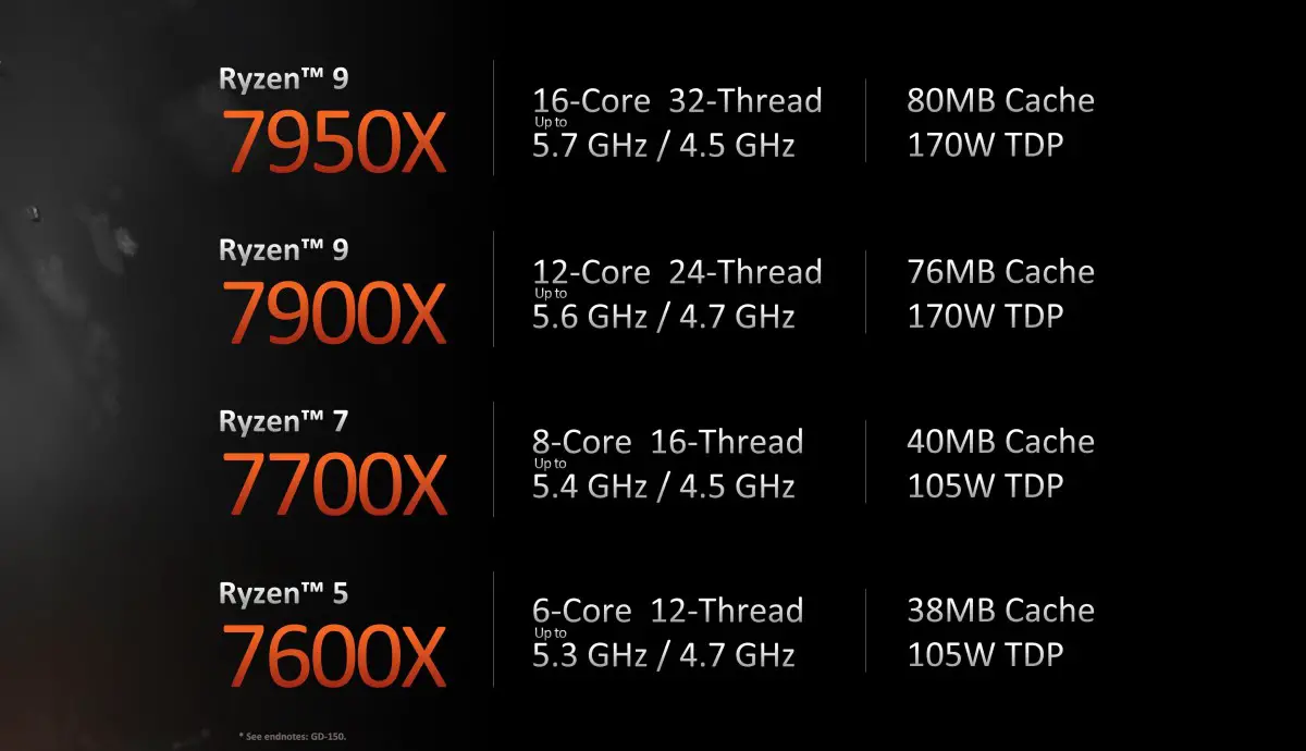 ryzen-7800x3d-lineup