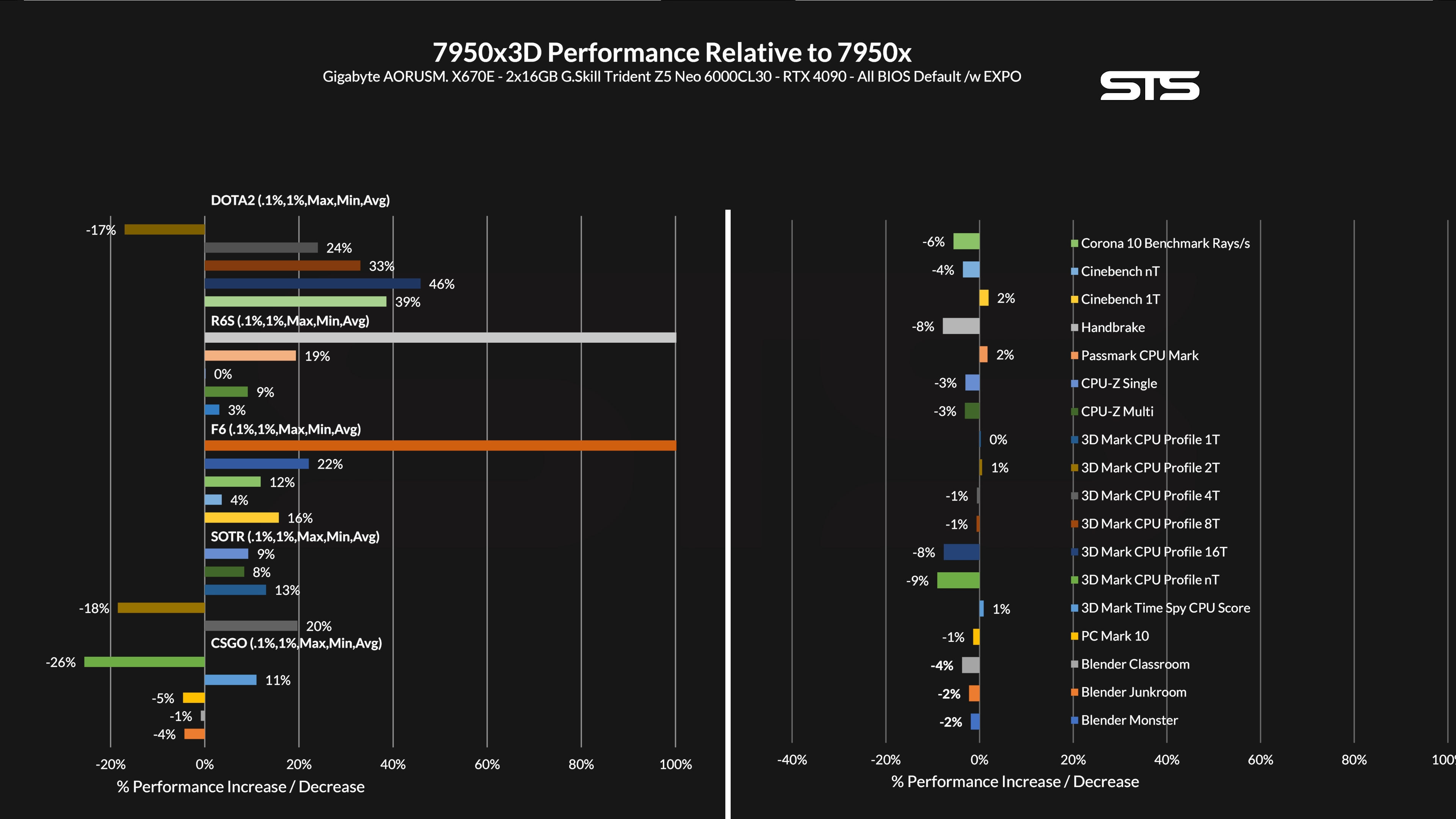 7950x3d-vs-7950x