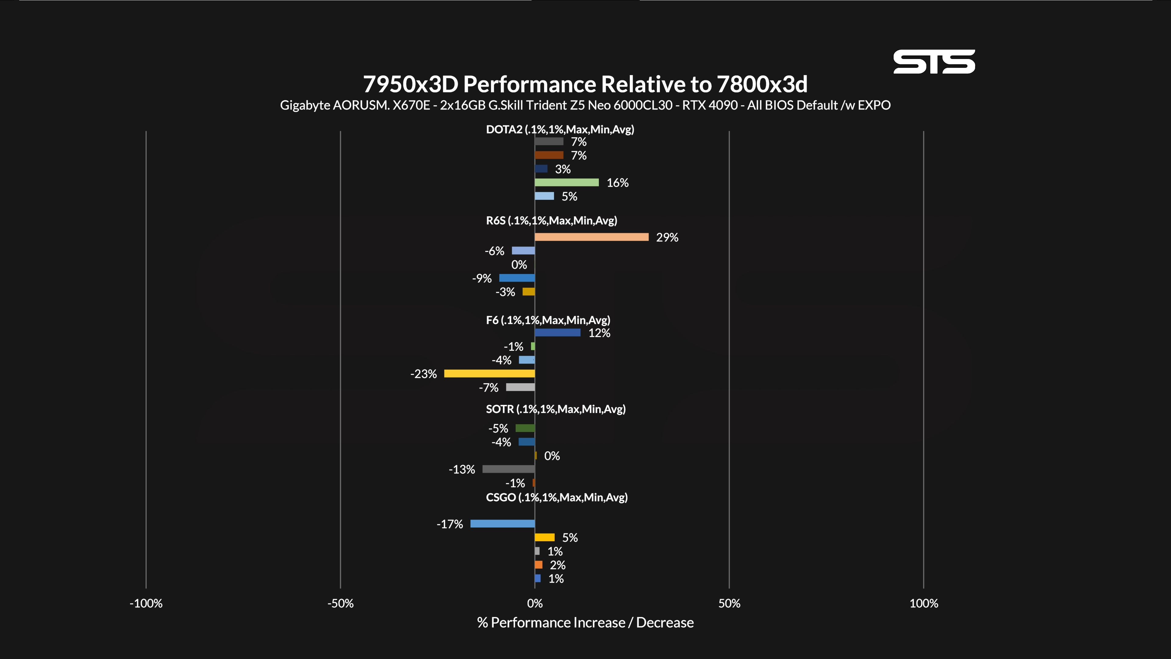 7950x3d-7800x3d