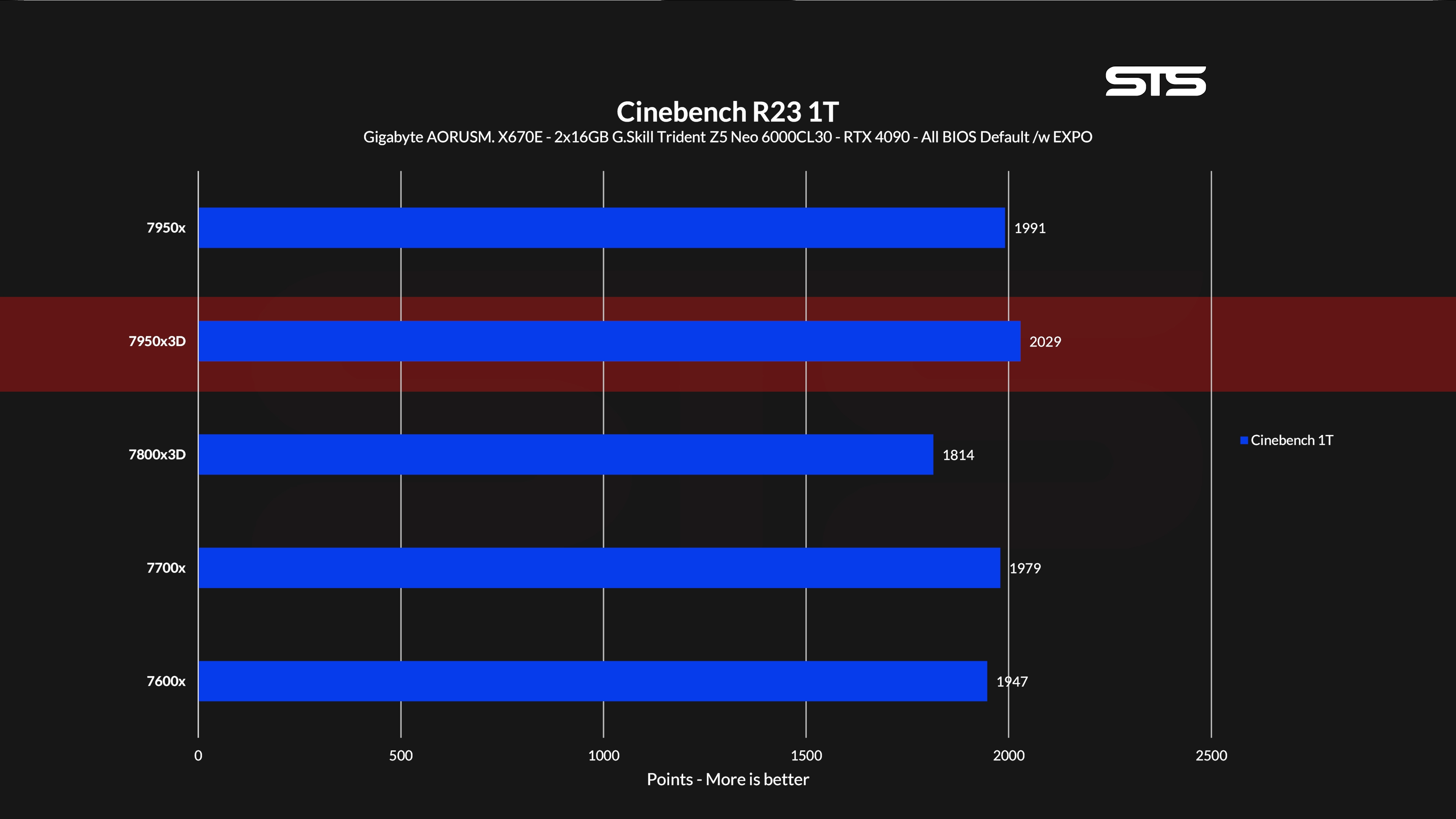 7950x3d-cinebench