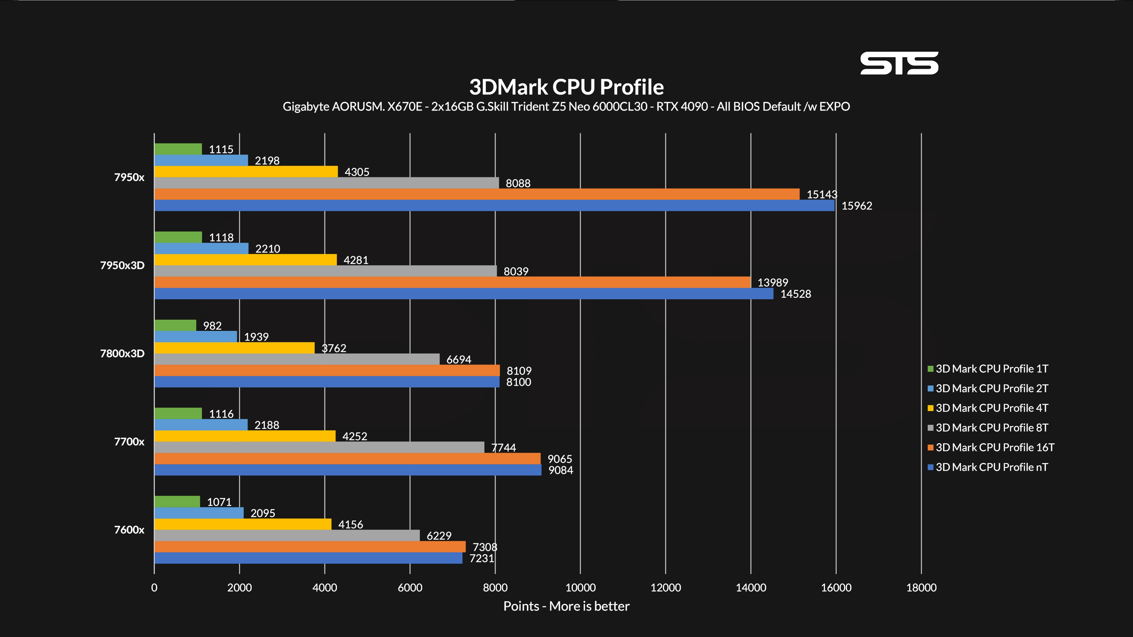 7950x3d-3dmark