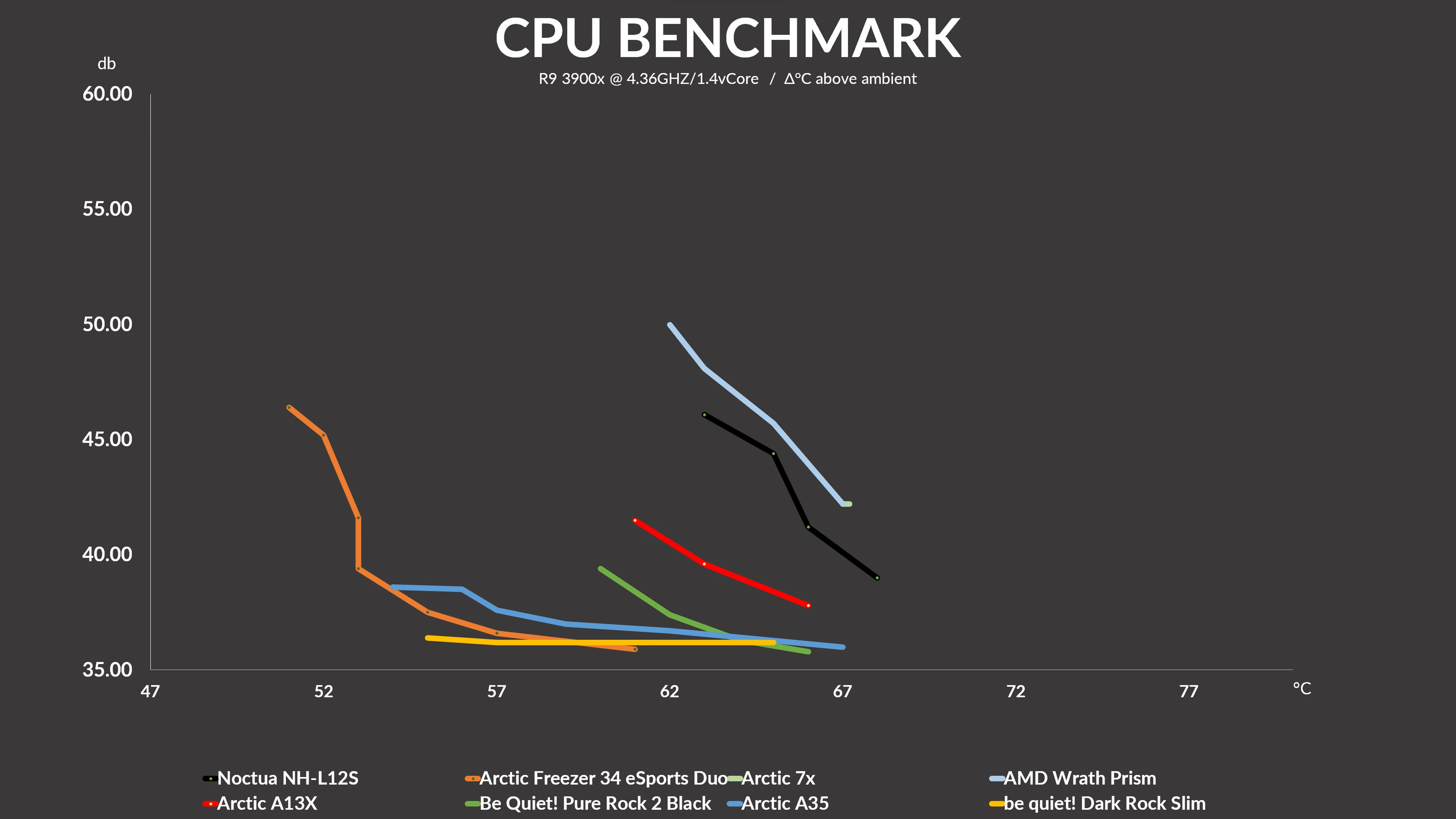 arctic-freezer-a13x-benchmark2