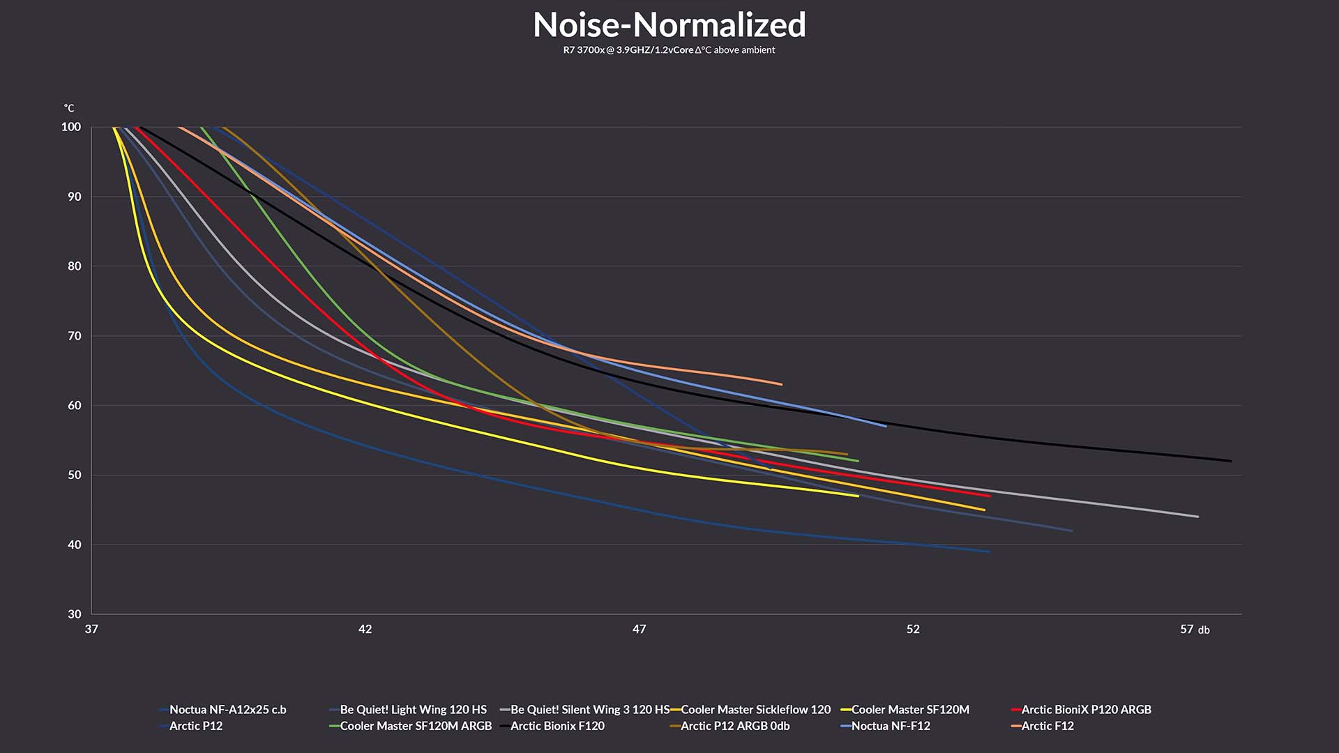 arctic-bionix-f120-benchmark2