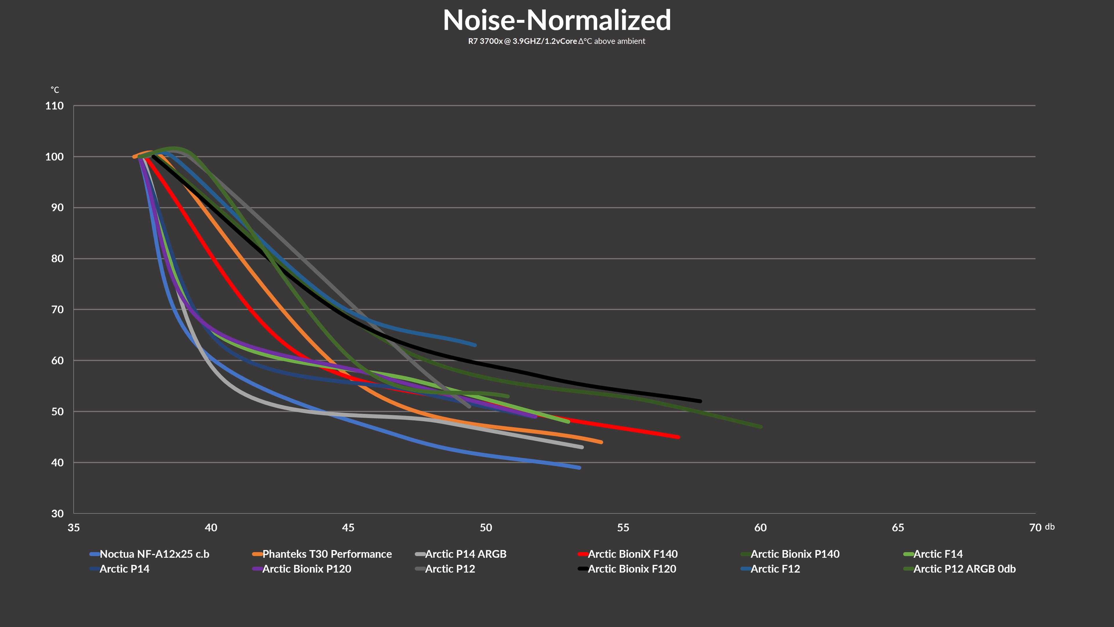 arctic-bionix-f140-benchmark2