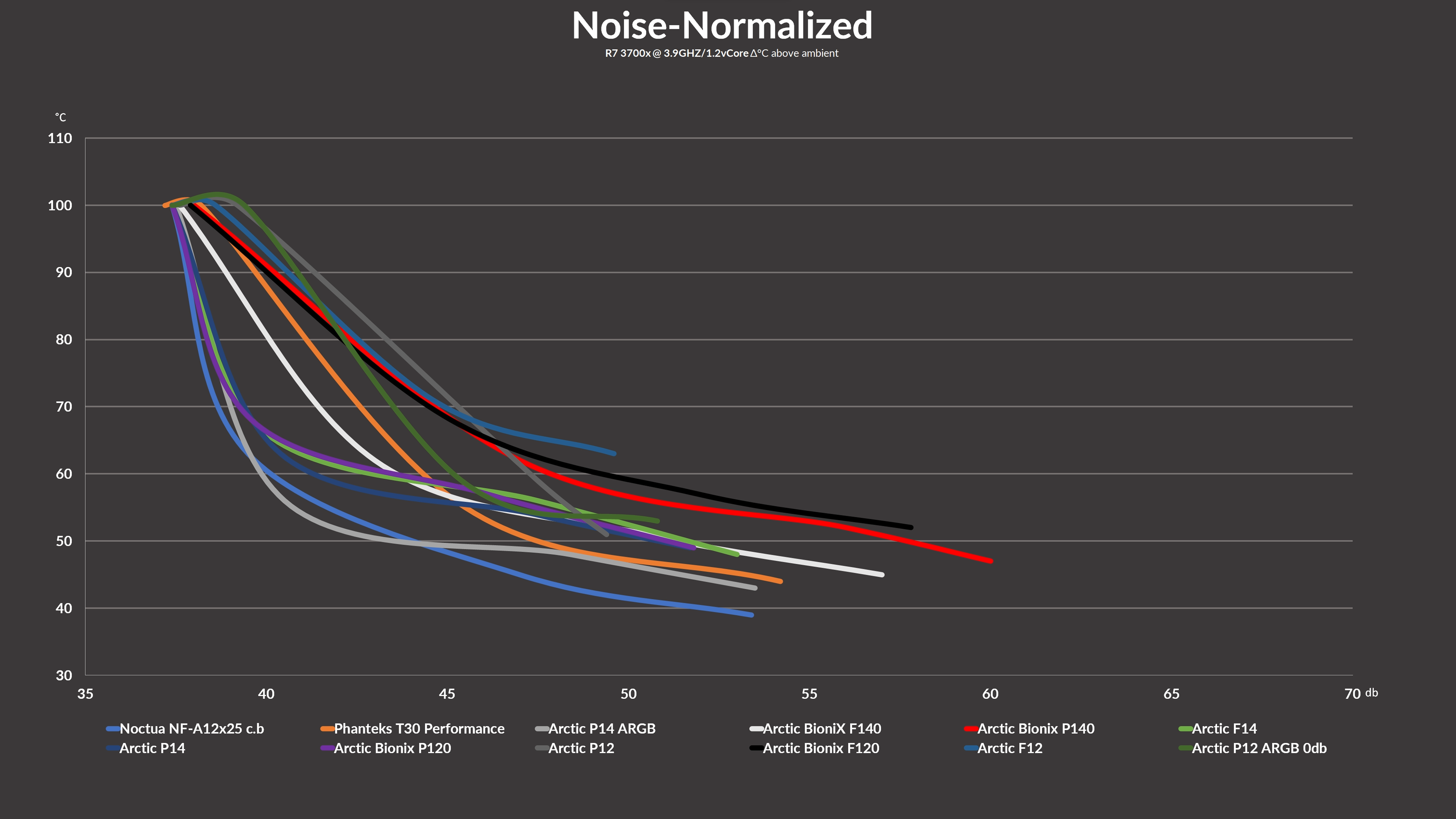 arctic-bionix-p140-benchmark2