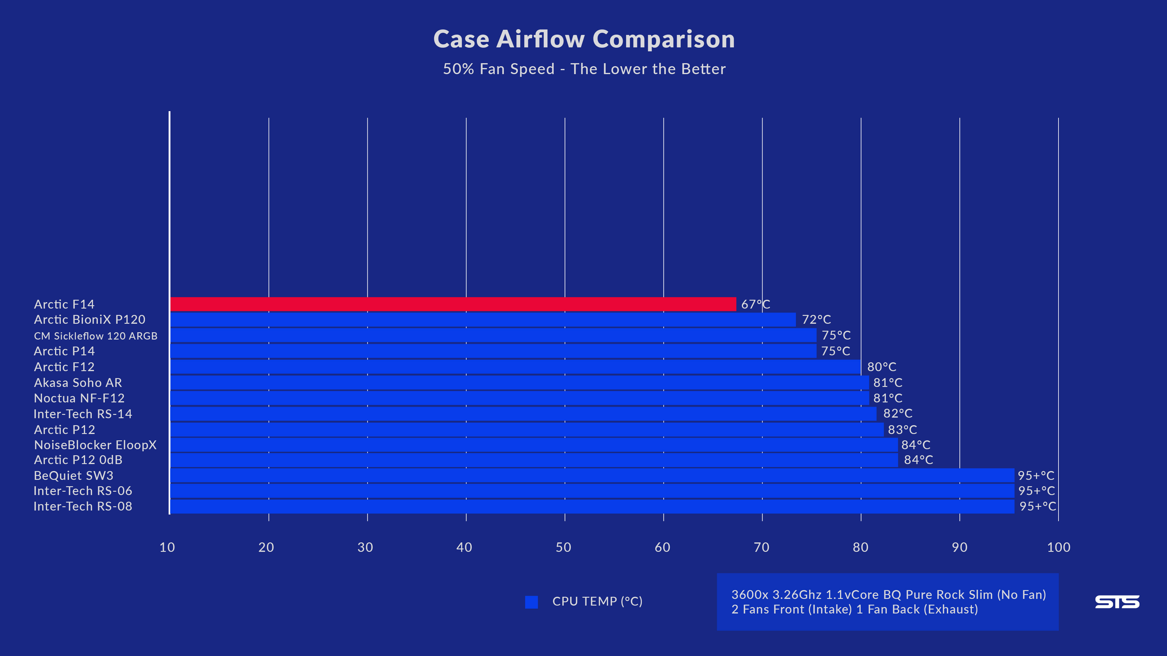 arctic-f14-benchmark-2