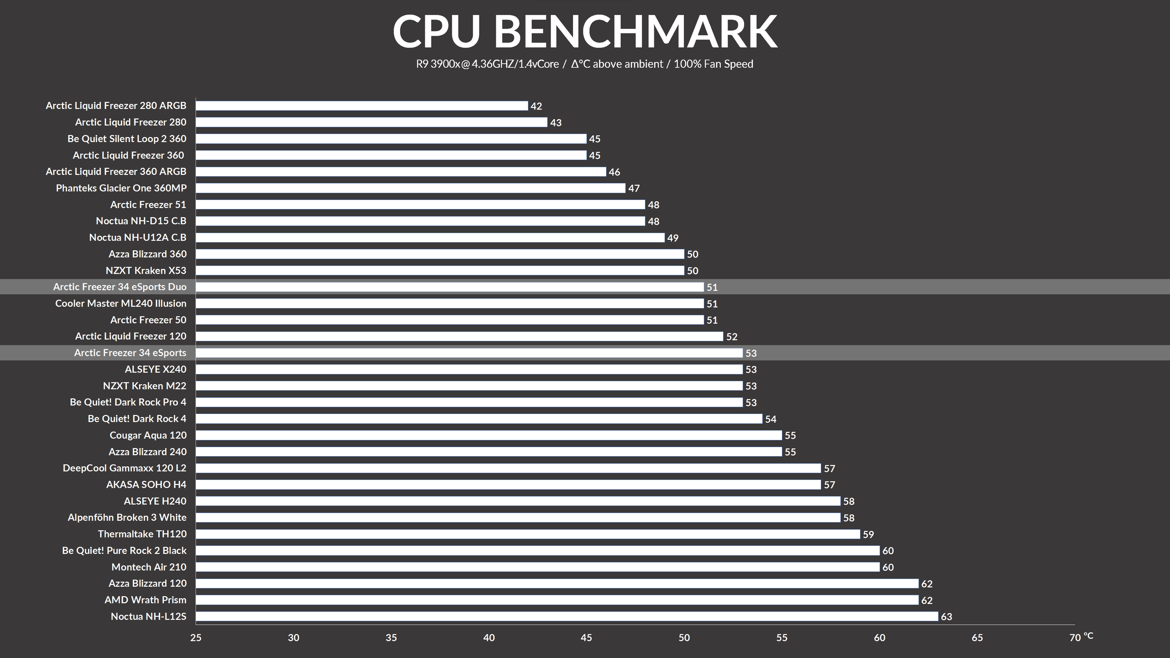 arctic-freezer-34-esports-duo-benchmarks1