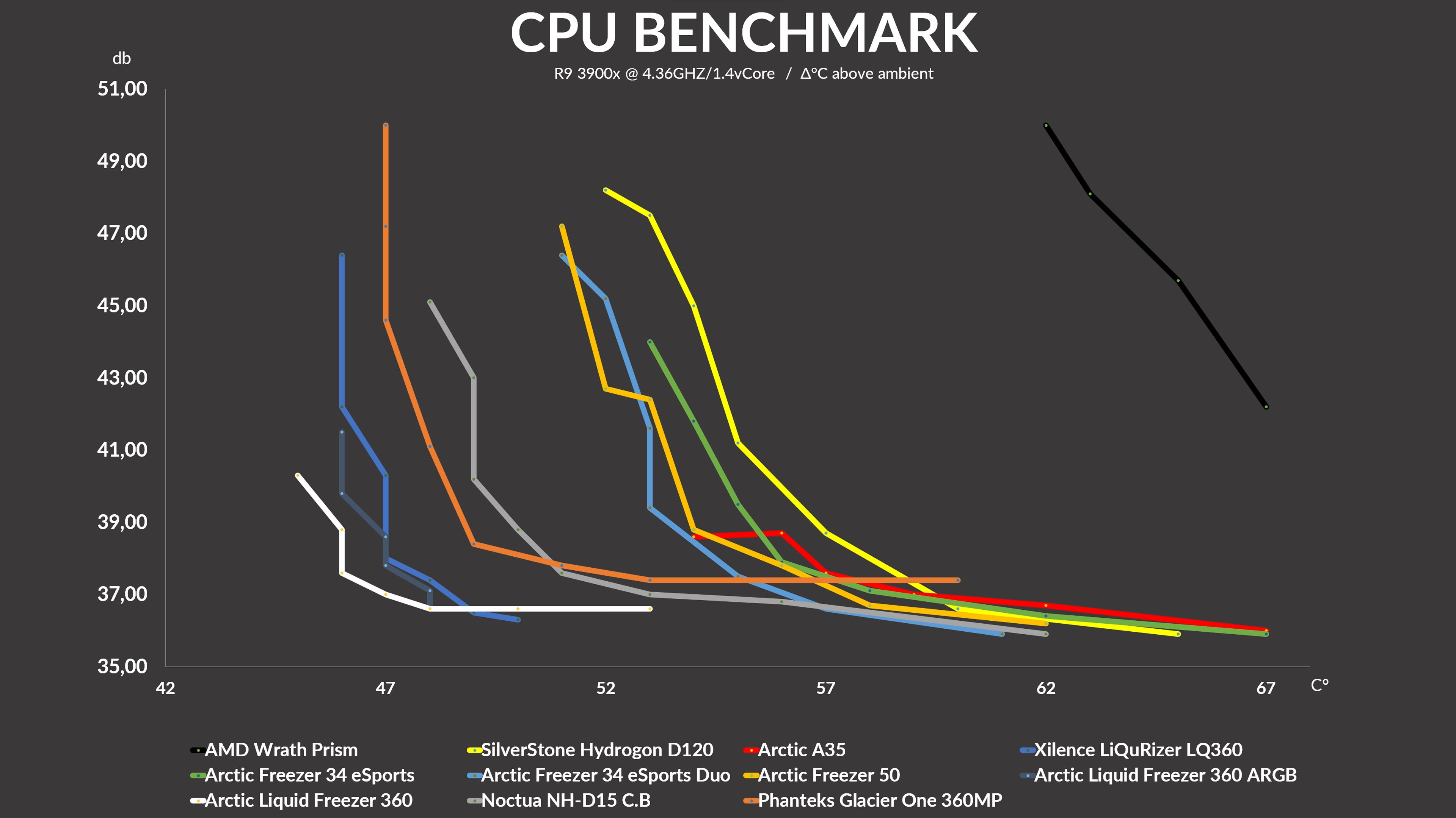 arctic-freezer-35-benchmark2