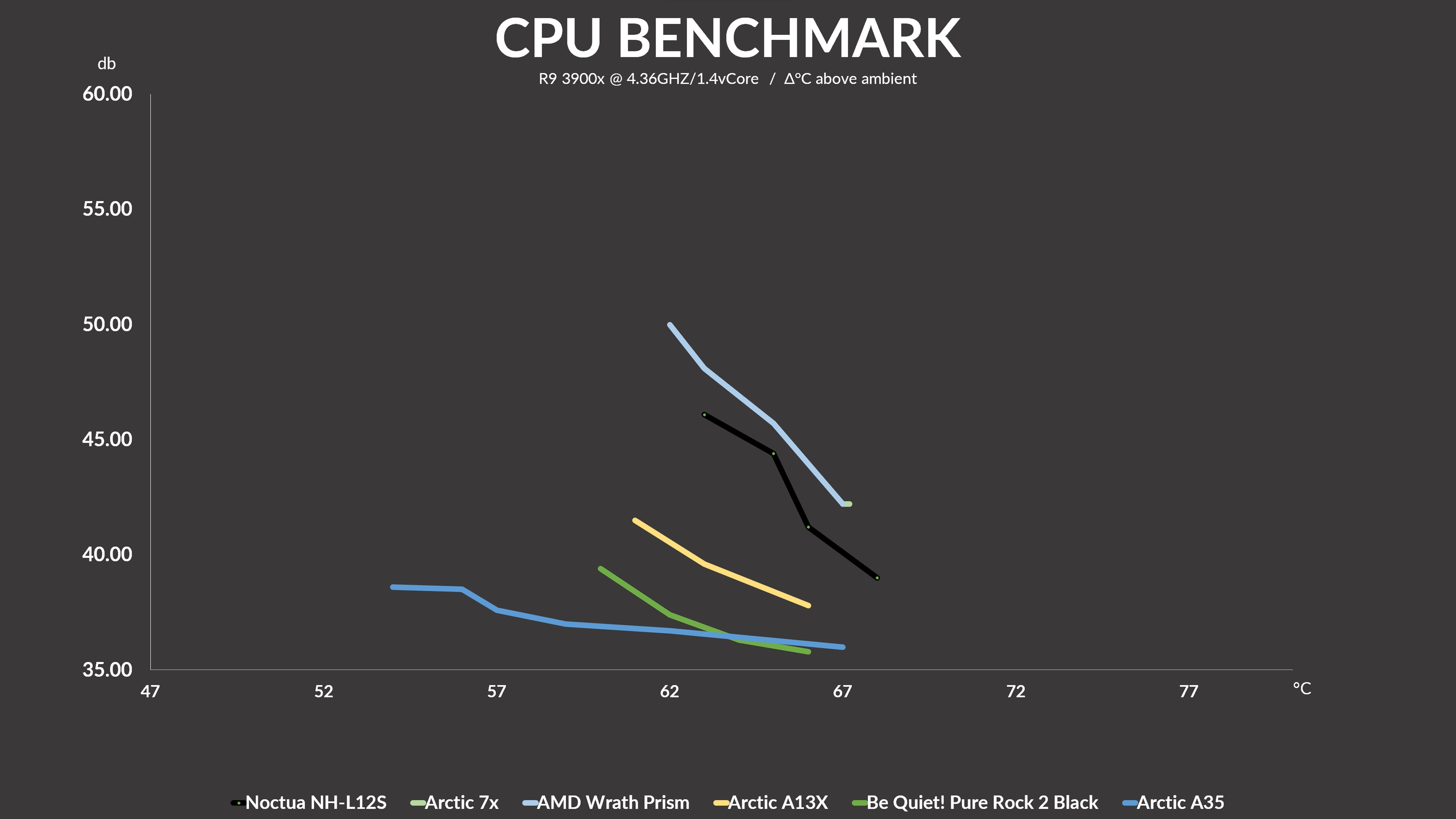 arctic-freezer-7x-benchmark2