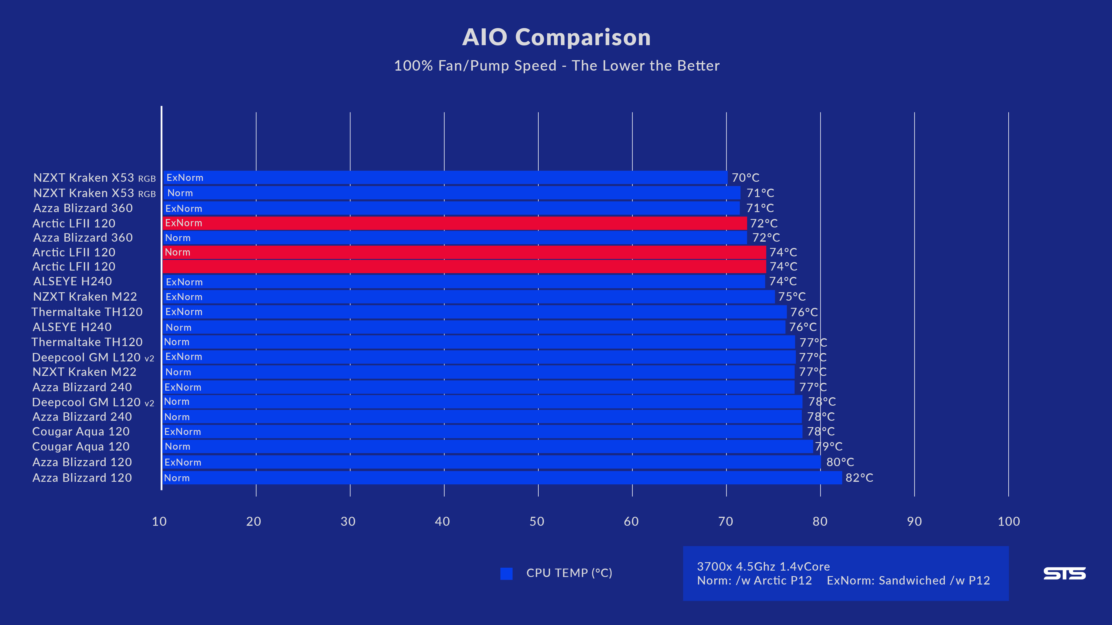 arctic-liquid-freezer-benchmark2