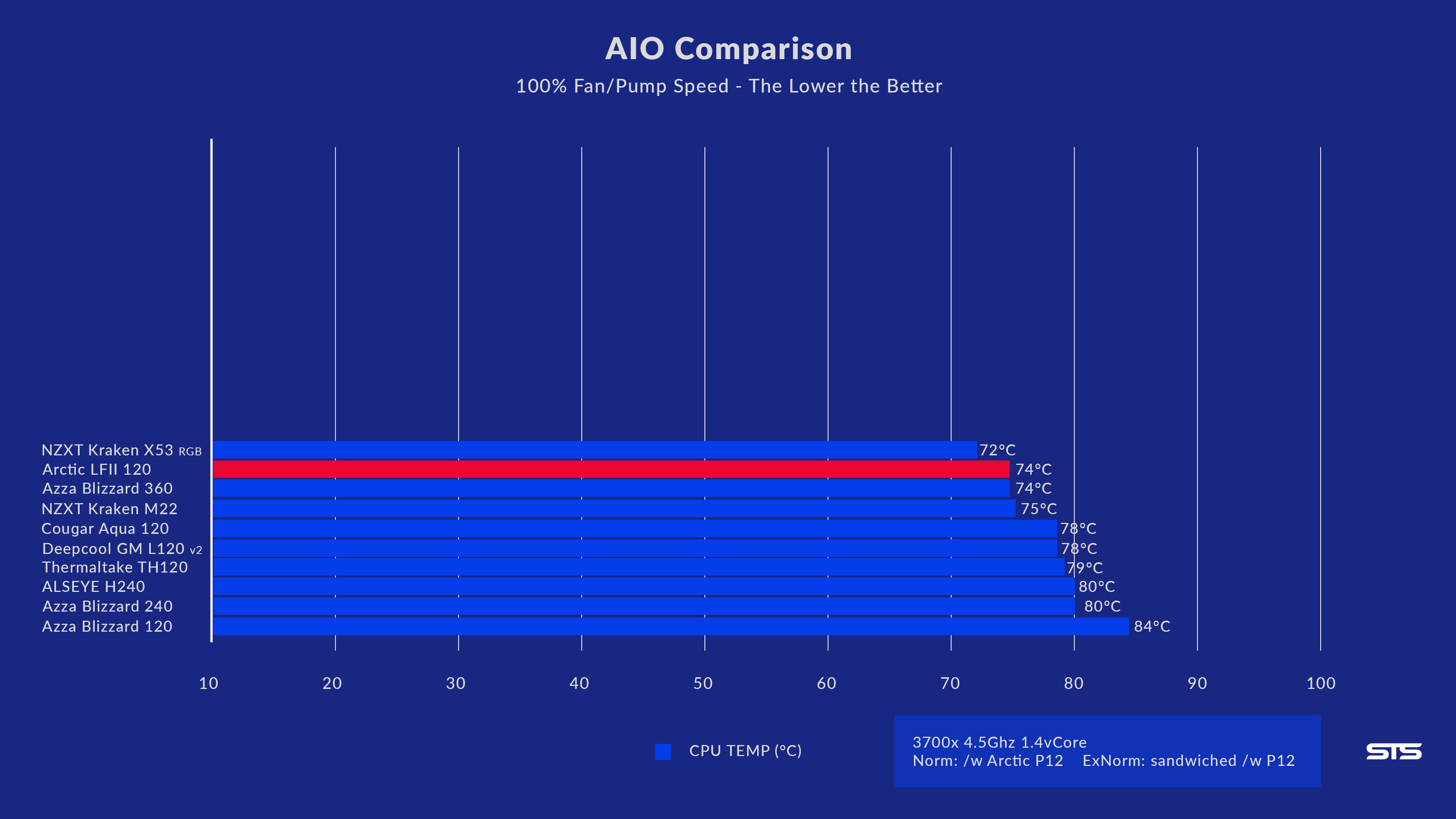 arctic-liquid-freezer-benchmark