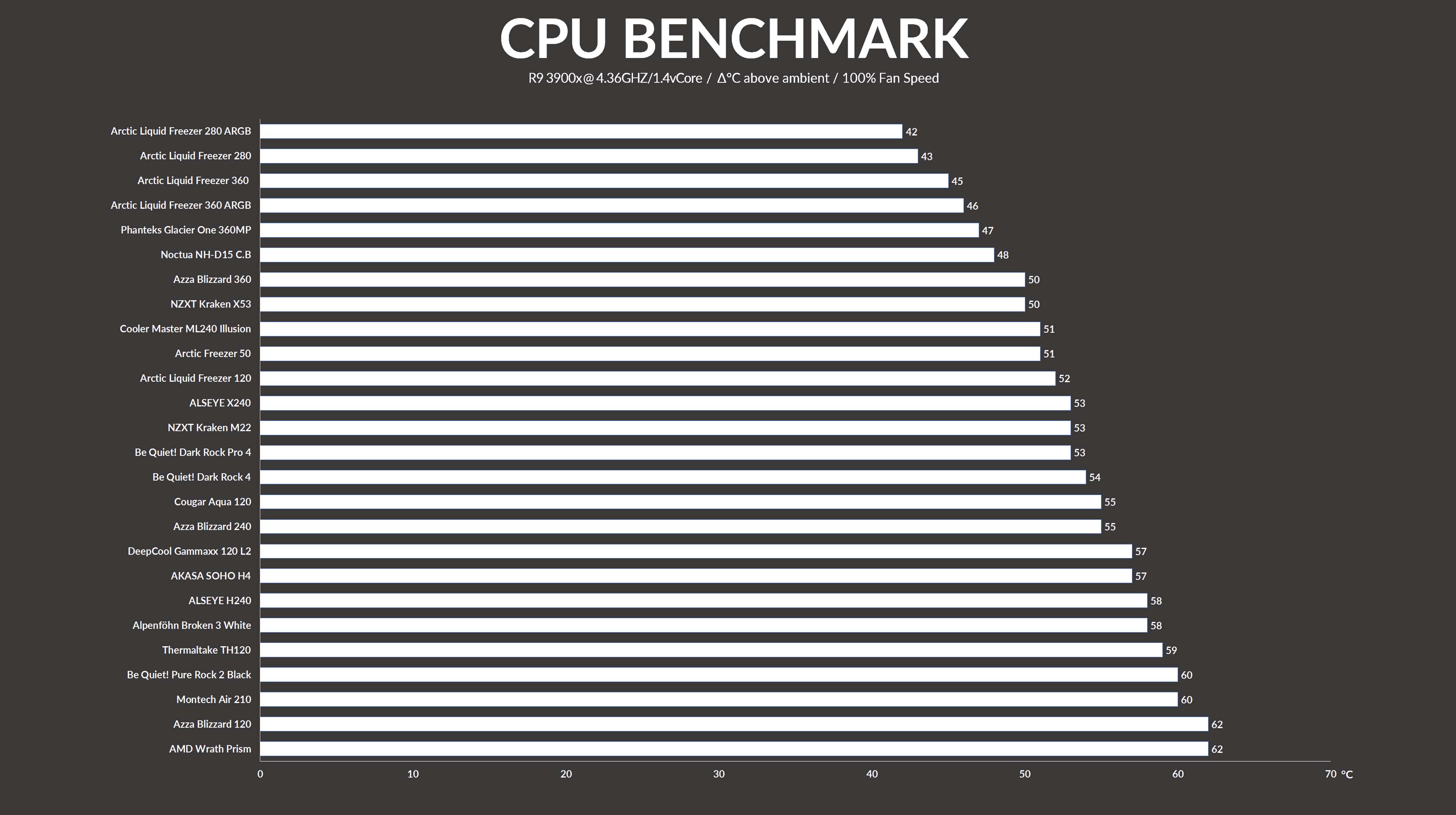 lf-280-benchmark