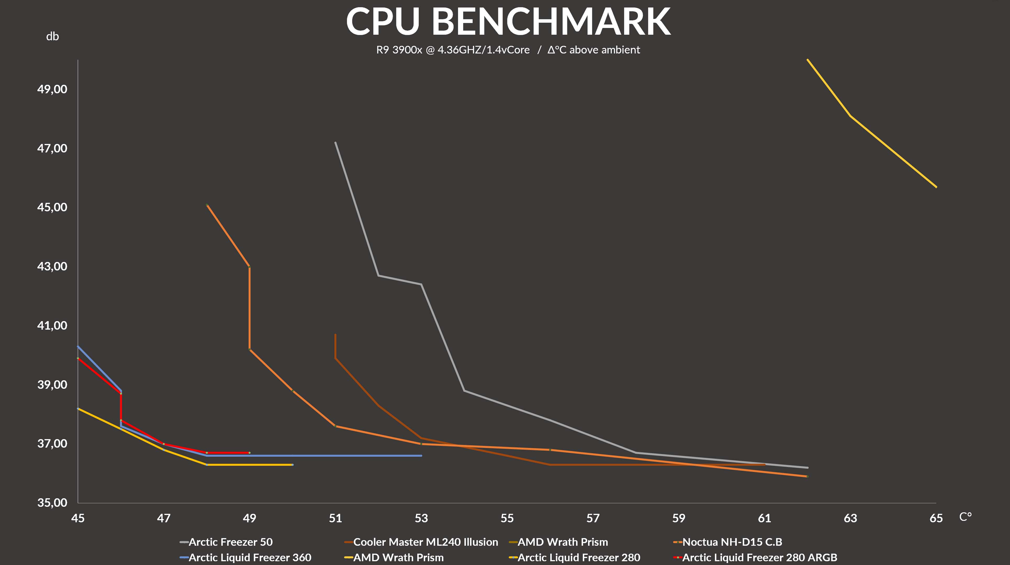 lf-280-benchmark-noise