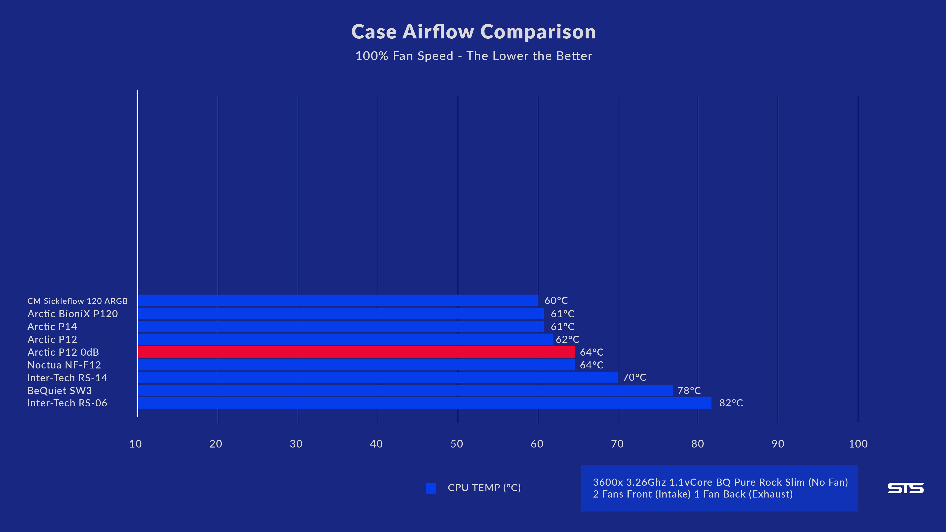 arctic-p12-pwm-pst-argb-benchmark-1