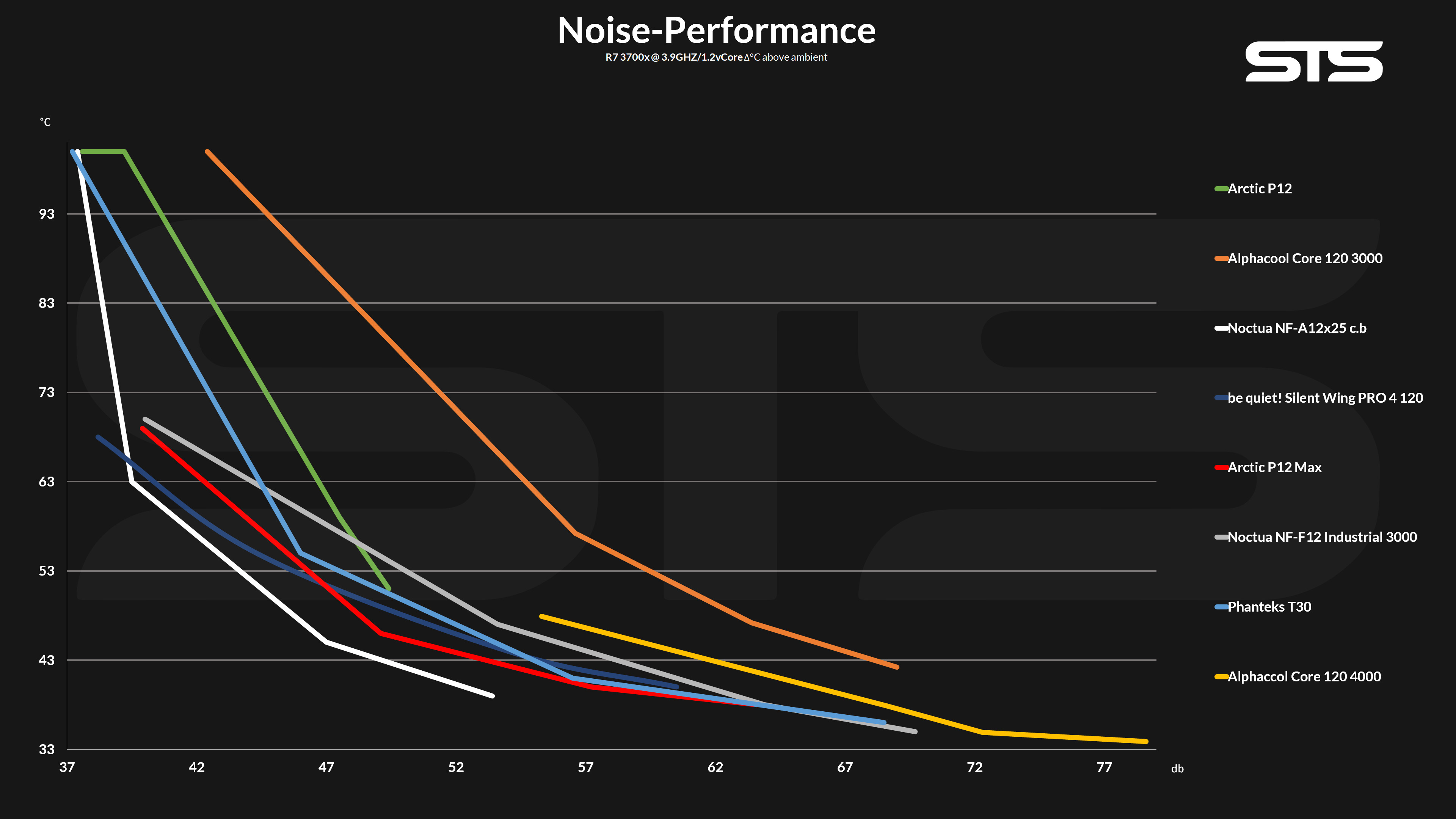 Is Arctic's P12 MAX the new value king? 