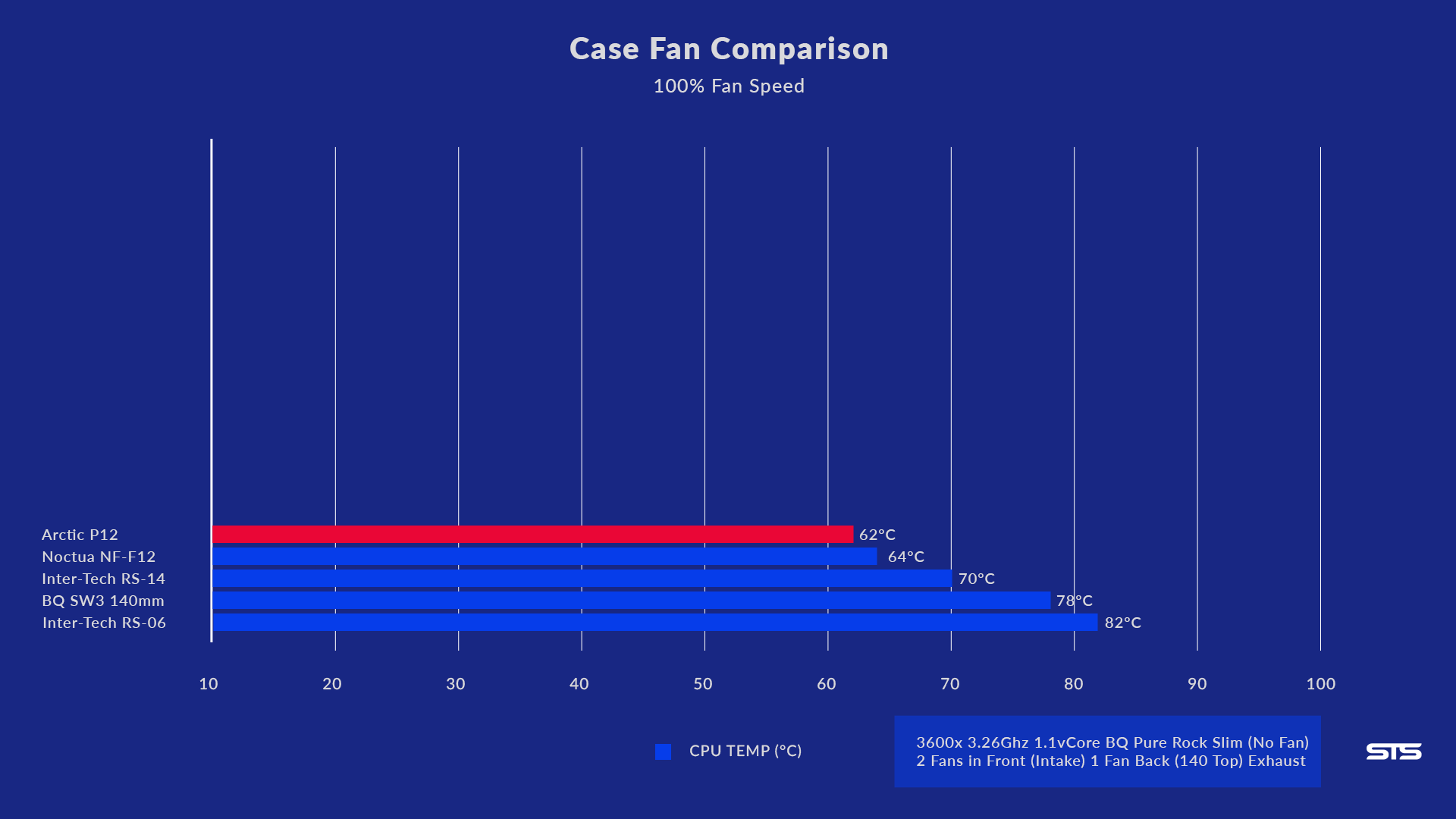 arctic-p12-benchmark-1