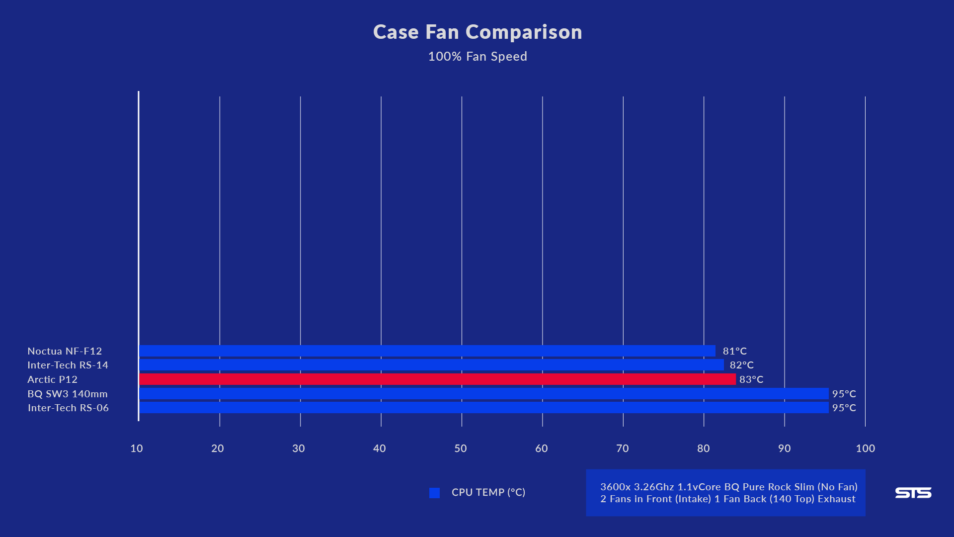 arctic-p12-benchmark-2