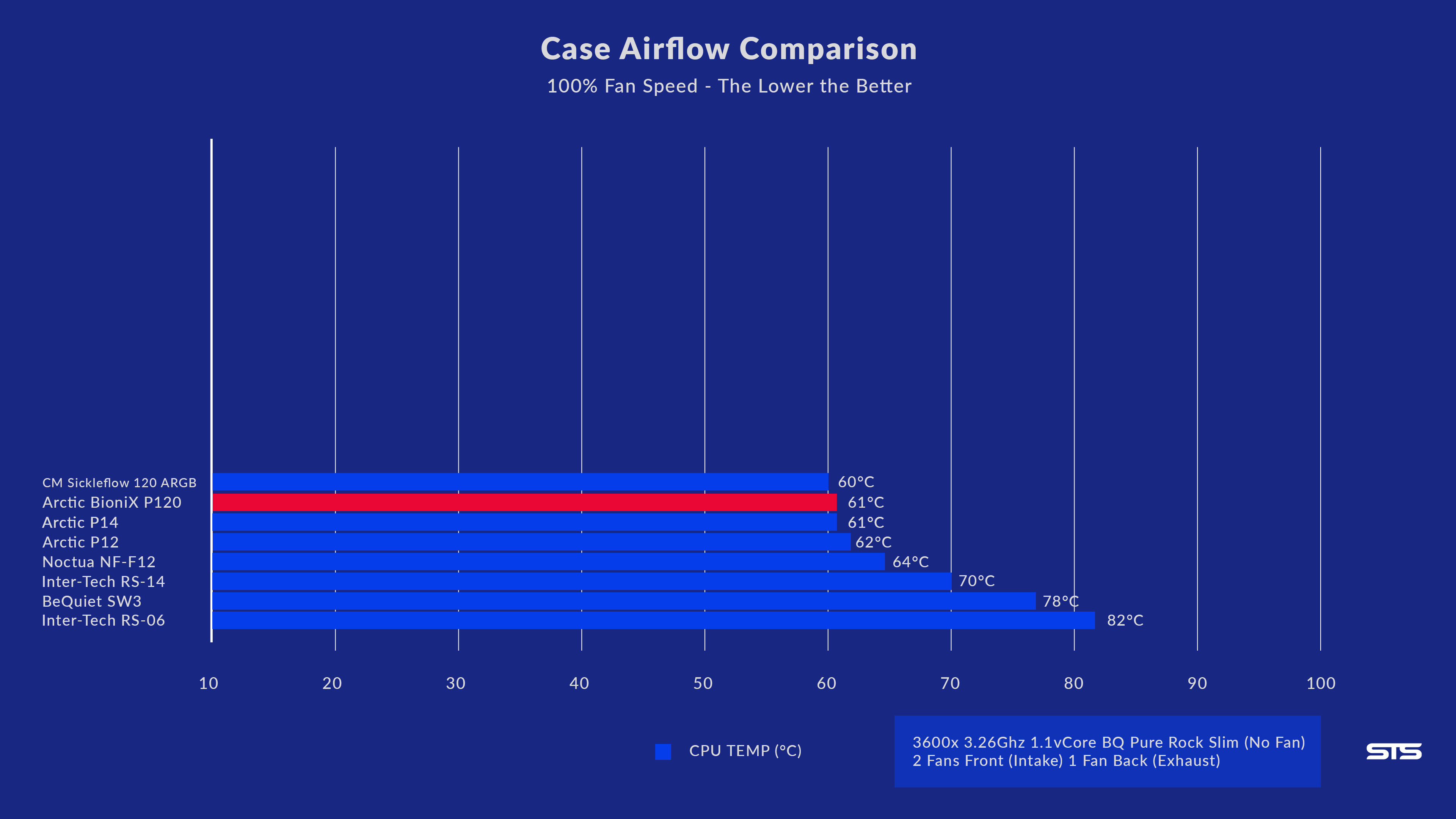 arctic-bionix-p120-benchmark