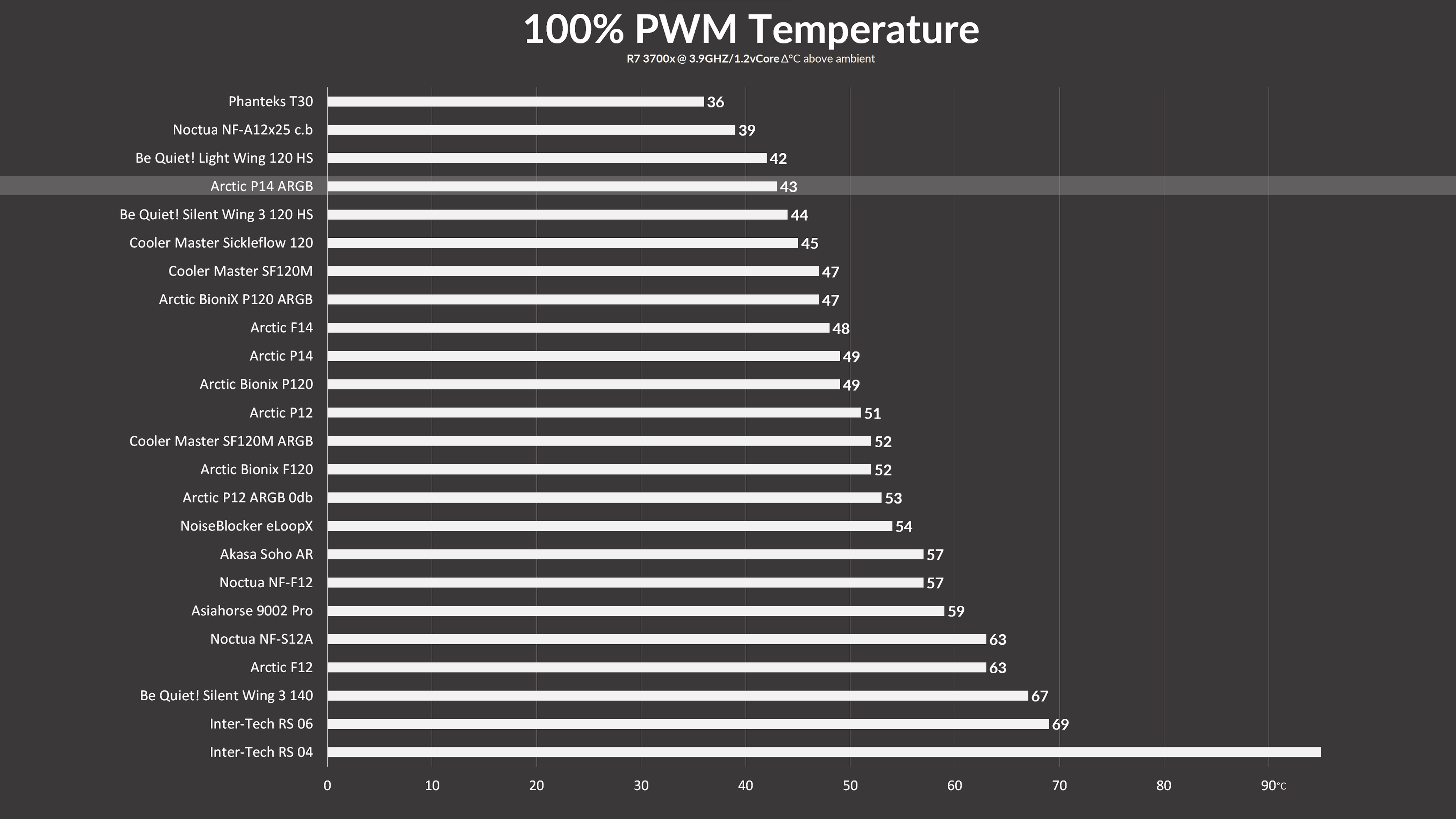 arctic-p14-argb-benchmark1
