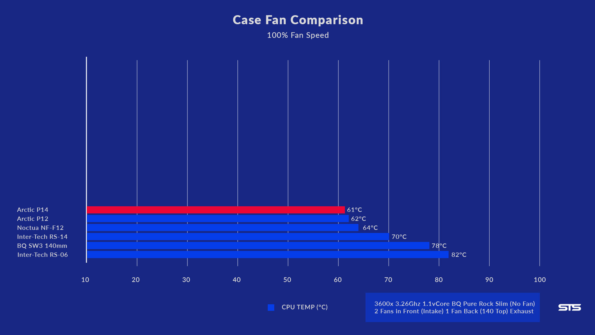 Arctic-p14-benchmark-1