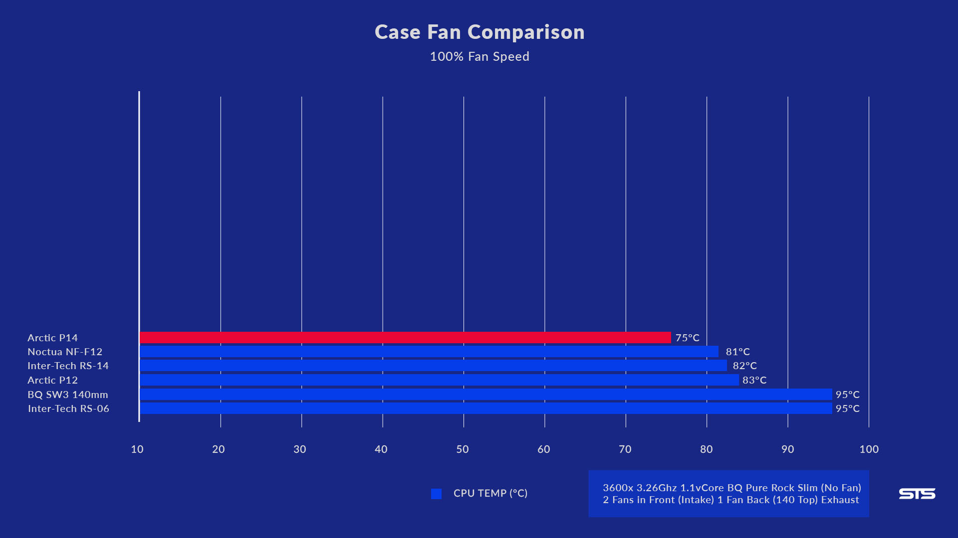 Arctic-p14-benchmark-2