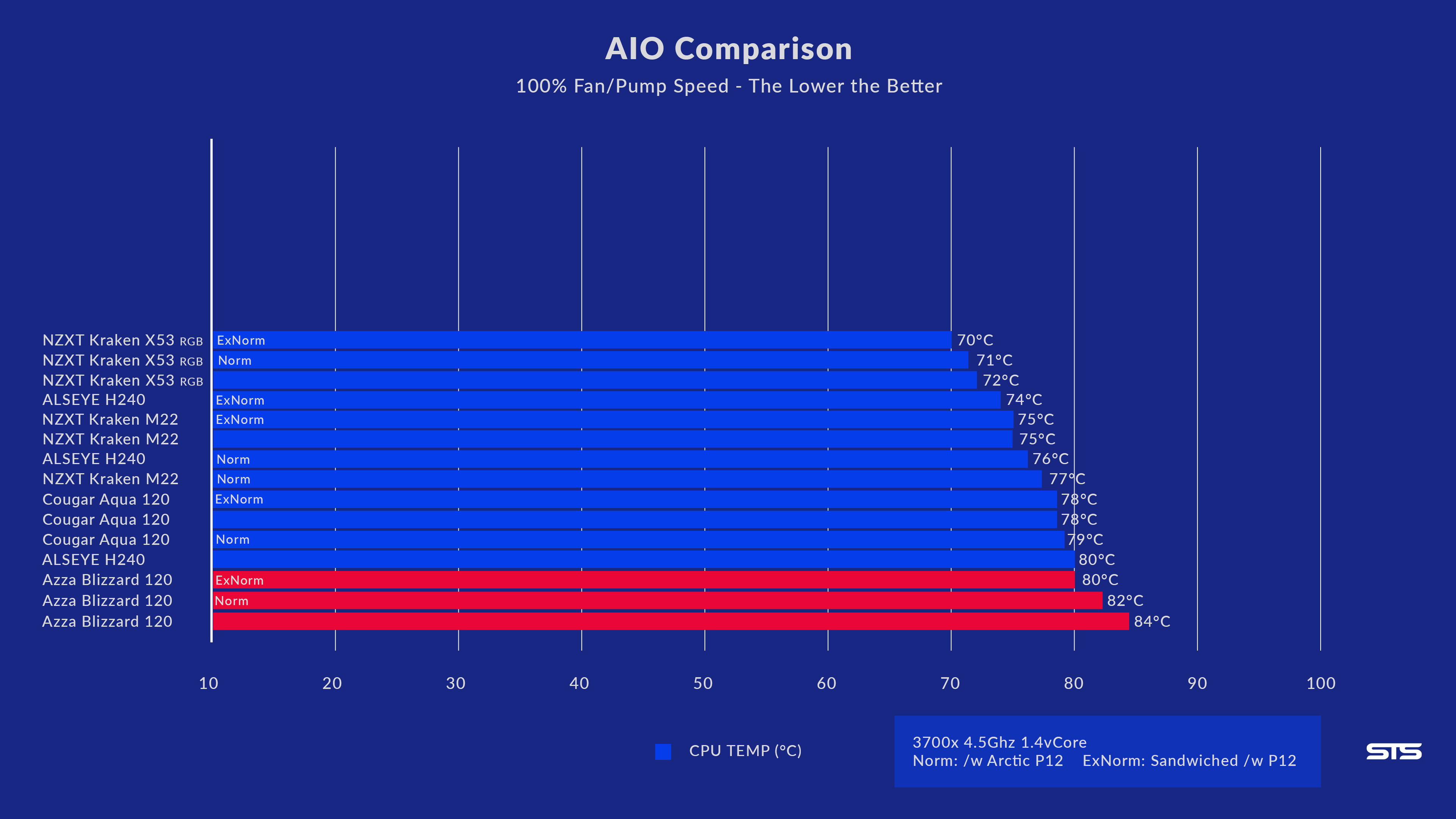 azza-blizzard-120-benchmark-exnorm